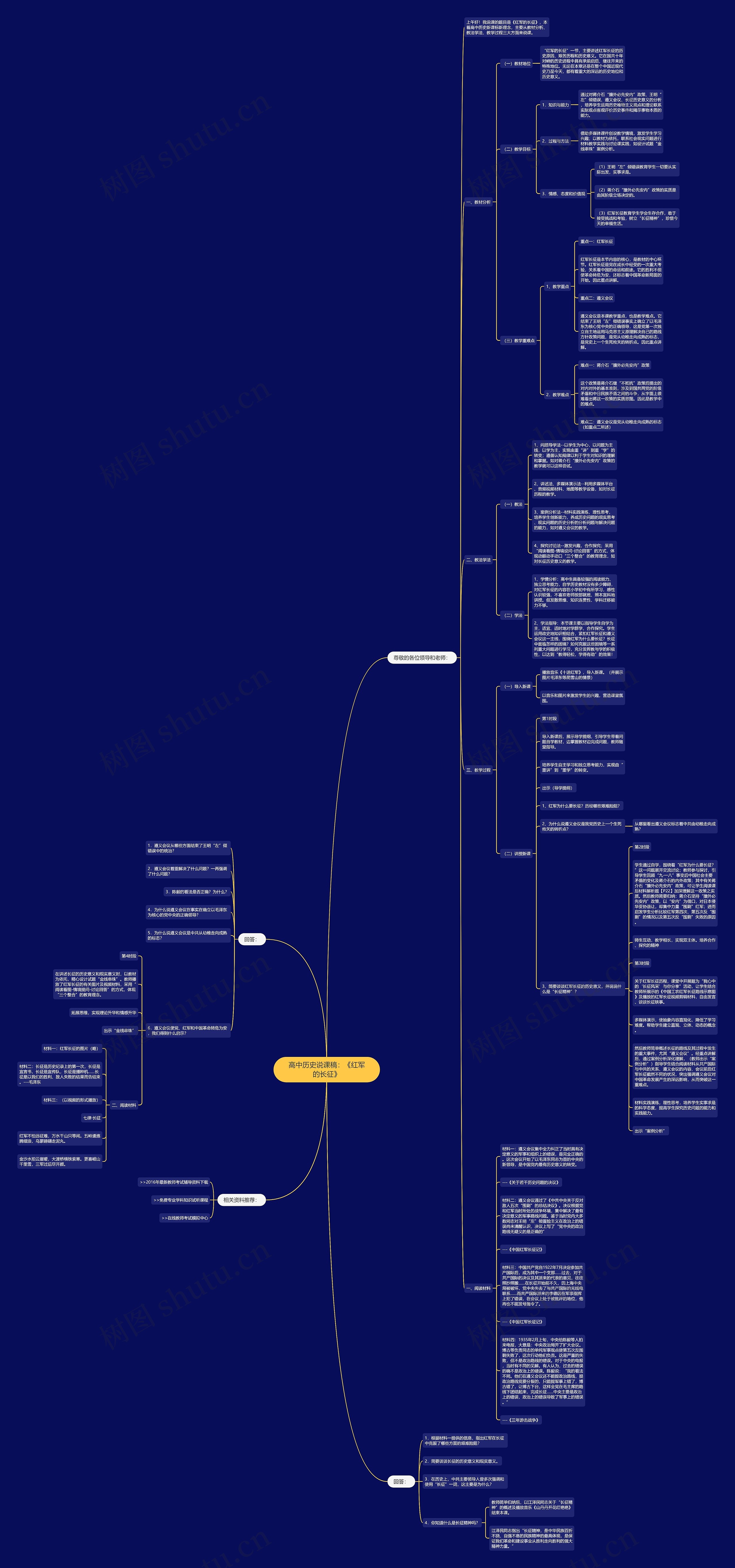 高中历史说课稿：《红军的长征》思维导图