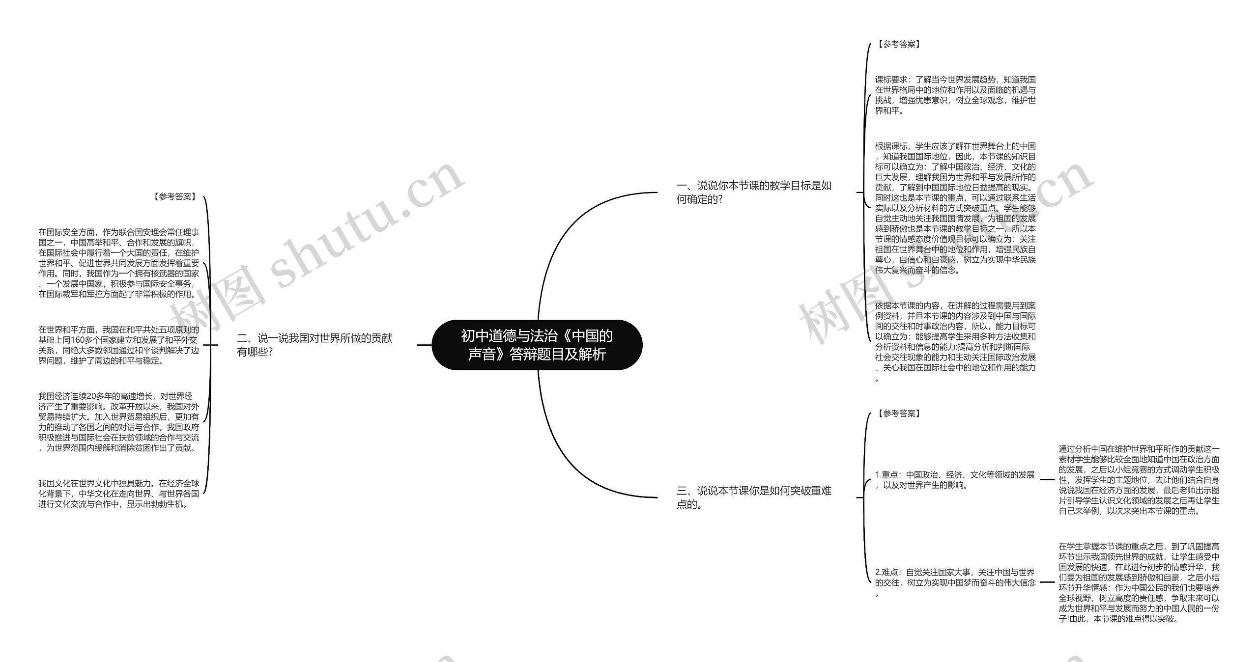 初中道德与法治《中国的声音》答辩题目及解析思维导图