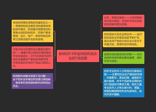 影响2015年全球纺织成衣业的7项因素