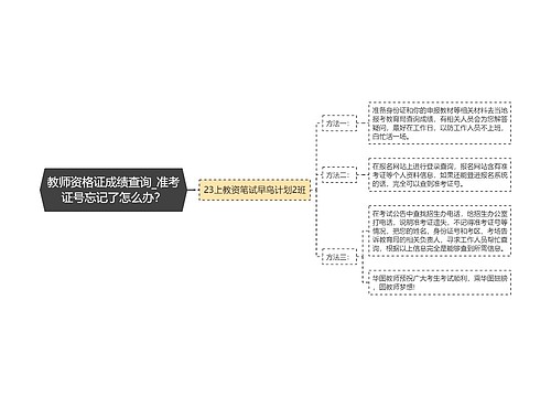 教师资格证成绩查询_准考证号忘记了怎么办？