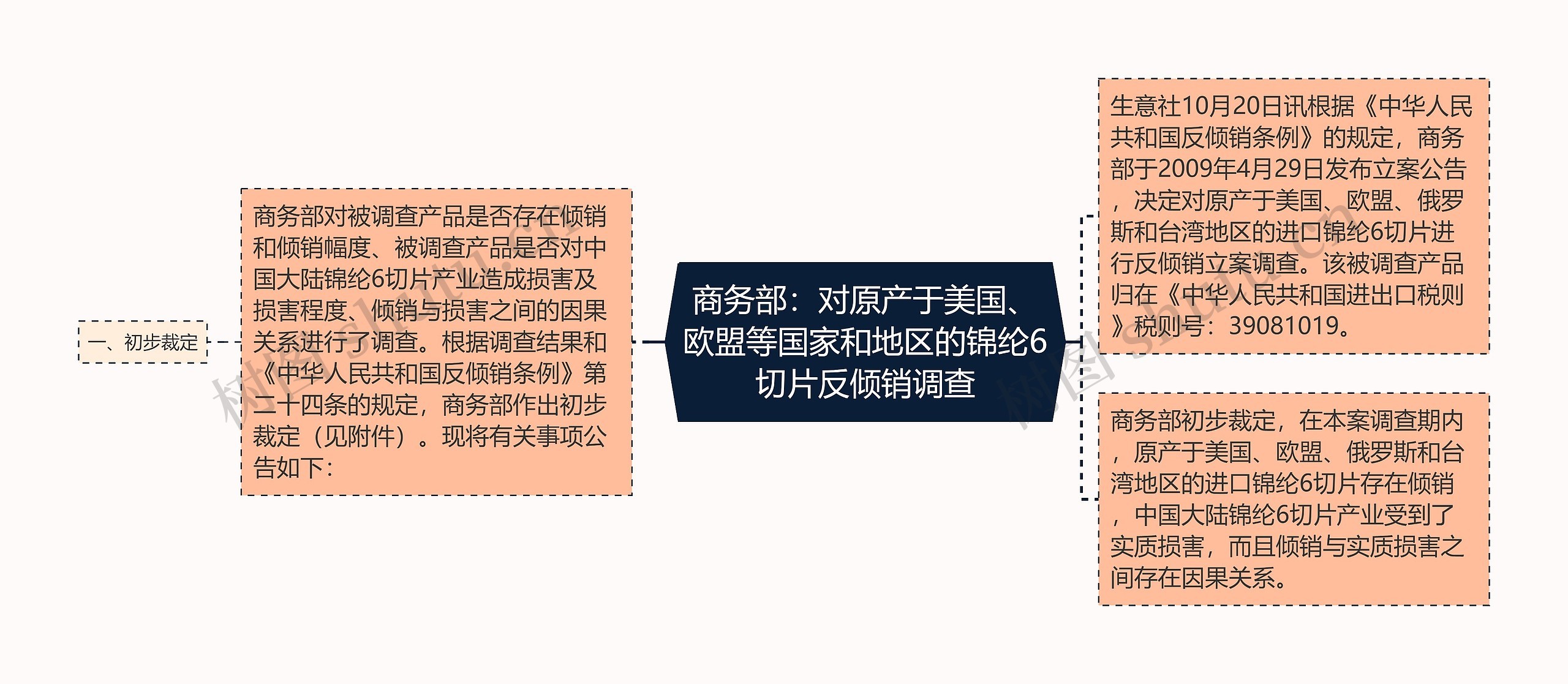 商务部：对原产于美国、欧盟等国家和地区的锦纶6切片反倾销调查