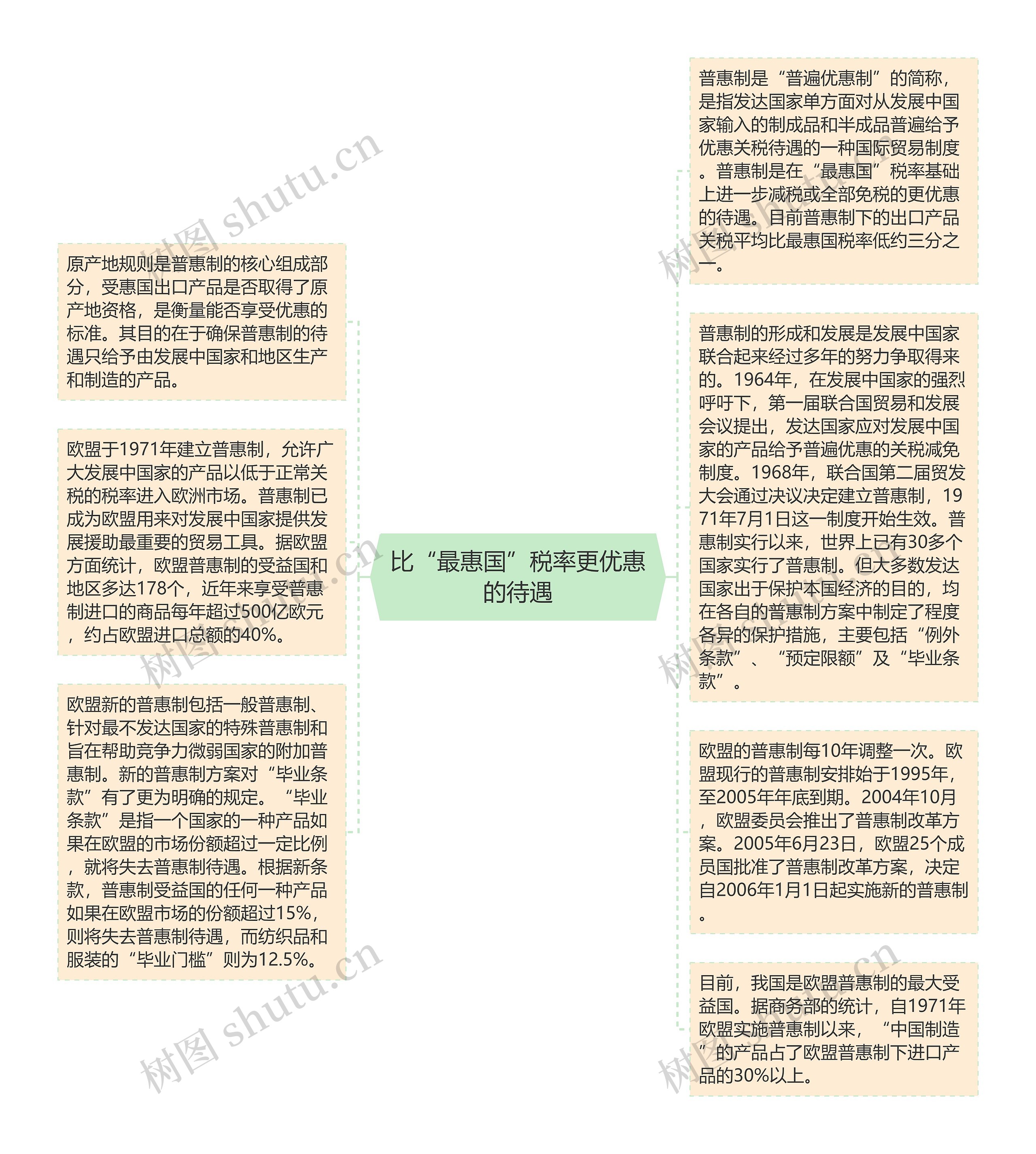 比“最惠国”税率更优惠的待遇