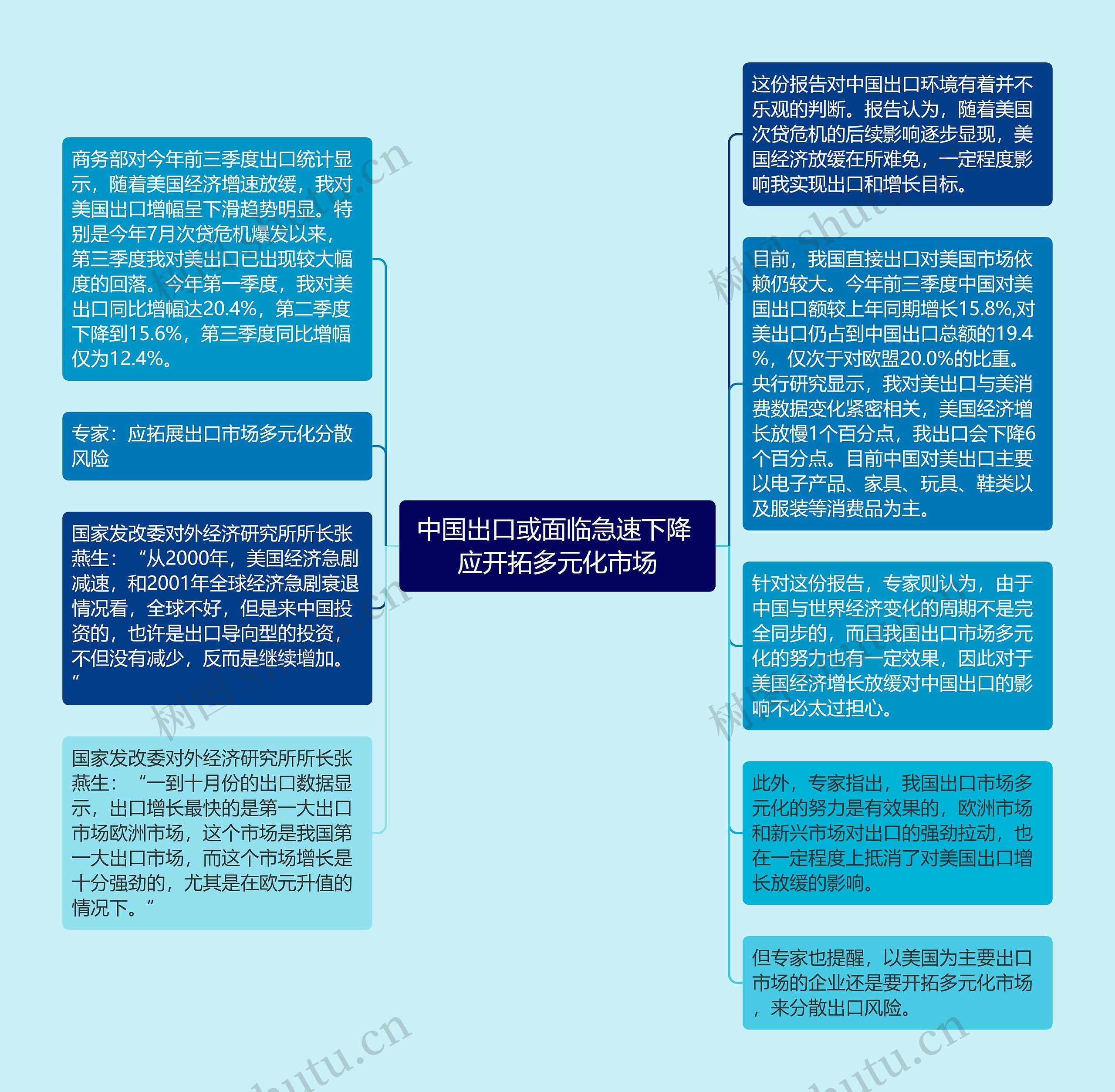 中国出口或面临急速下降 应开拓多元化市场