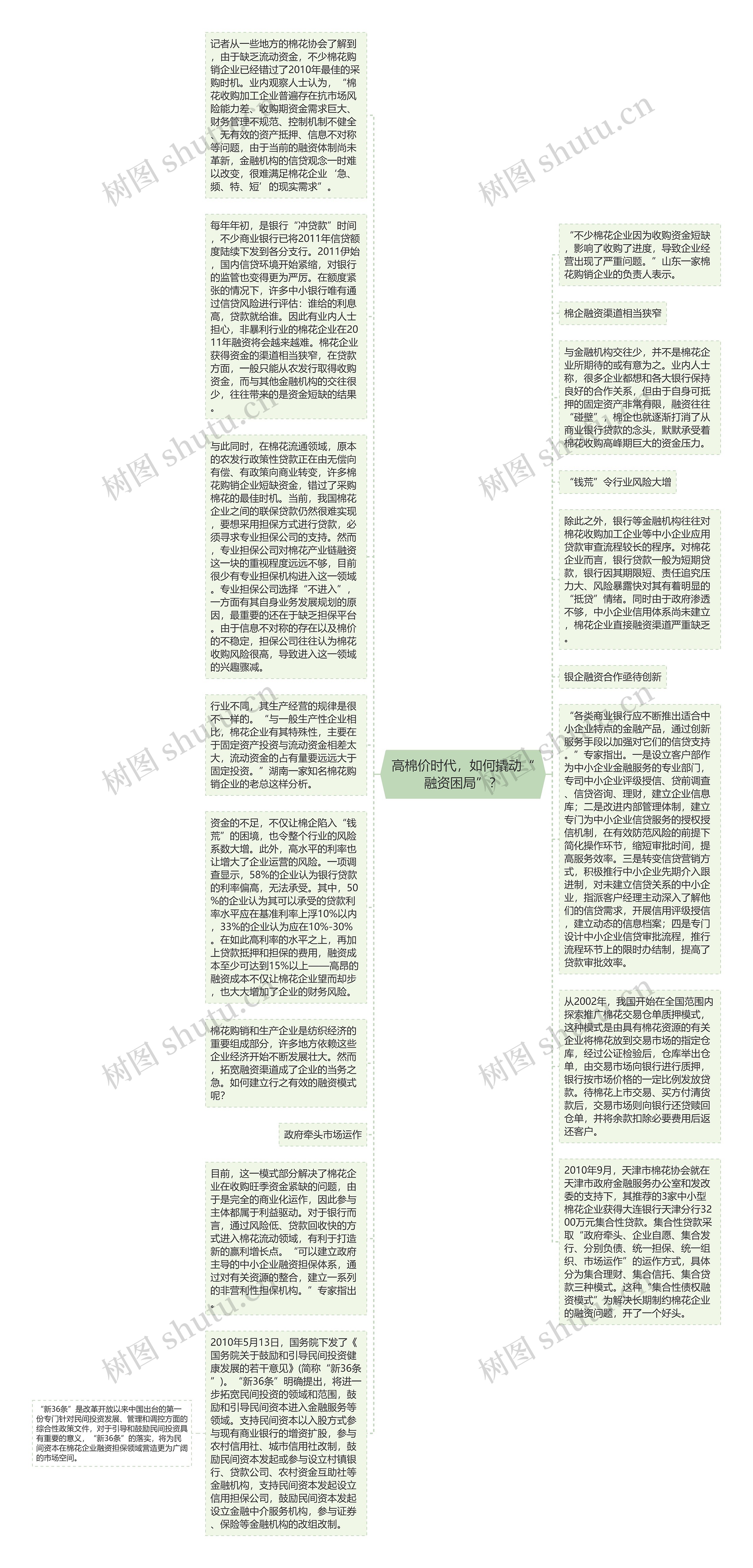 高棉价时代，如何撬动“融资困局”？