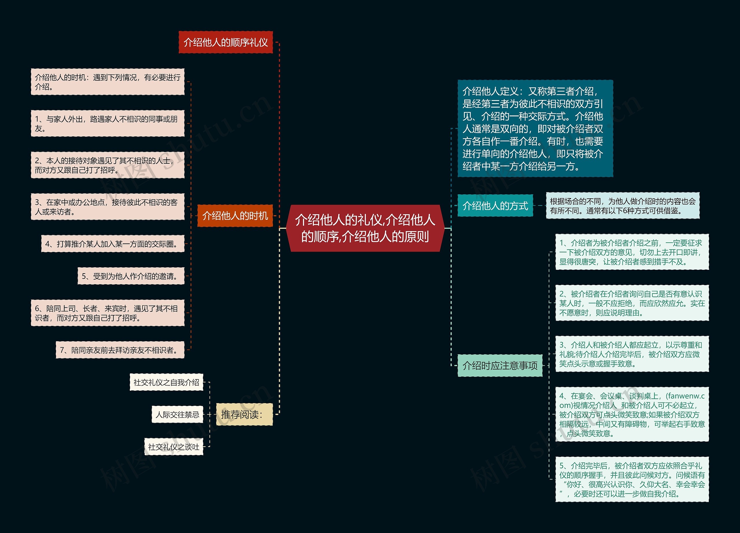 介绍他人的礼仪,介绍他人的顺序,介绍他人的原则