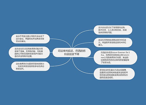 司法审判延迟，巴西的纺织品投资下降