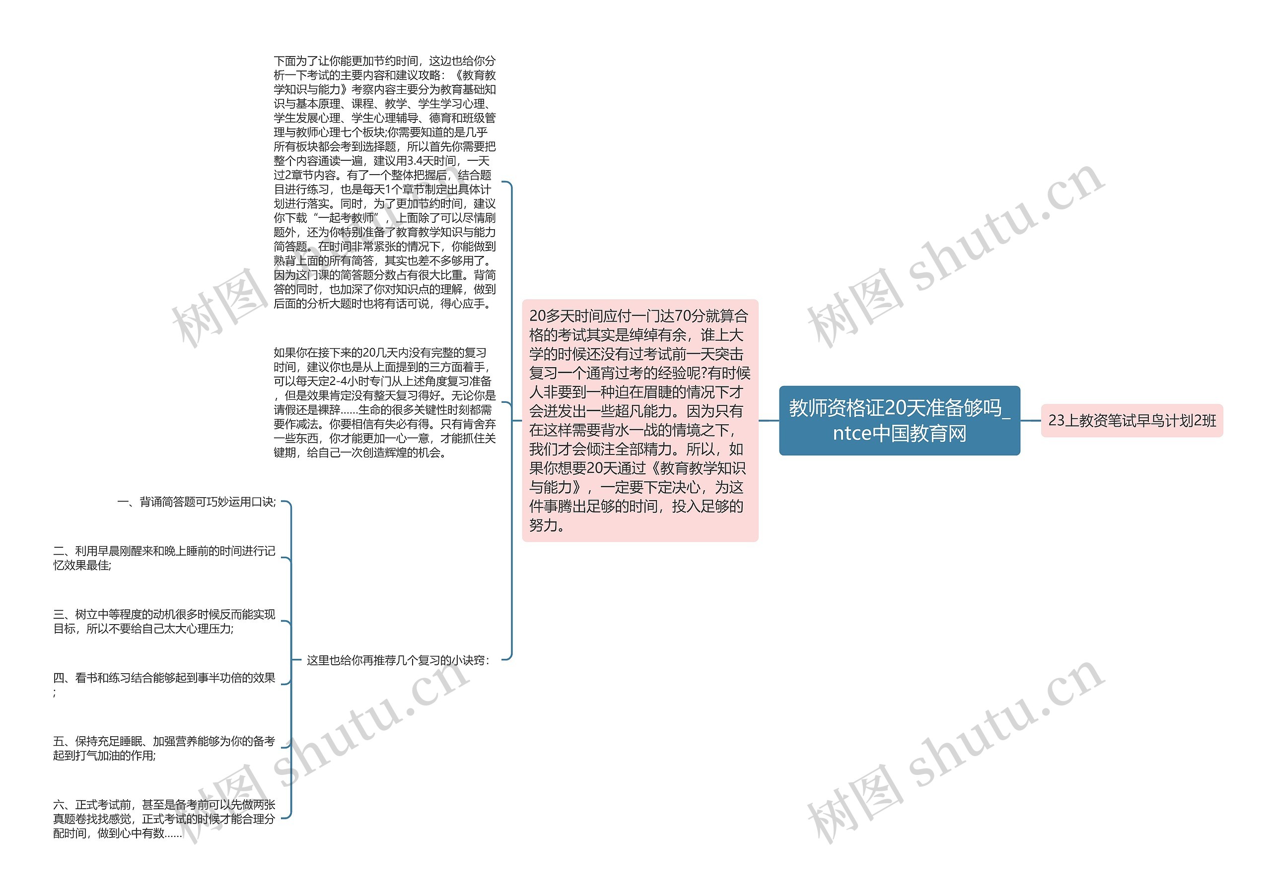 教师资格证20天准备够吗_ntce中国教育网思维导图