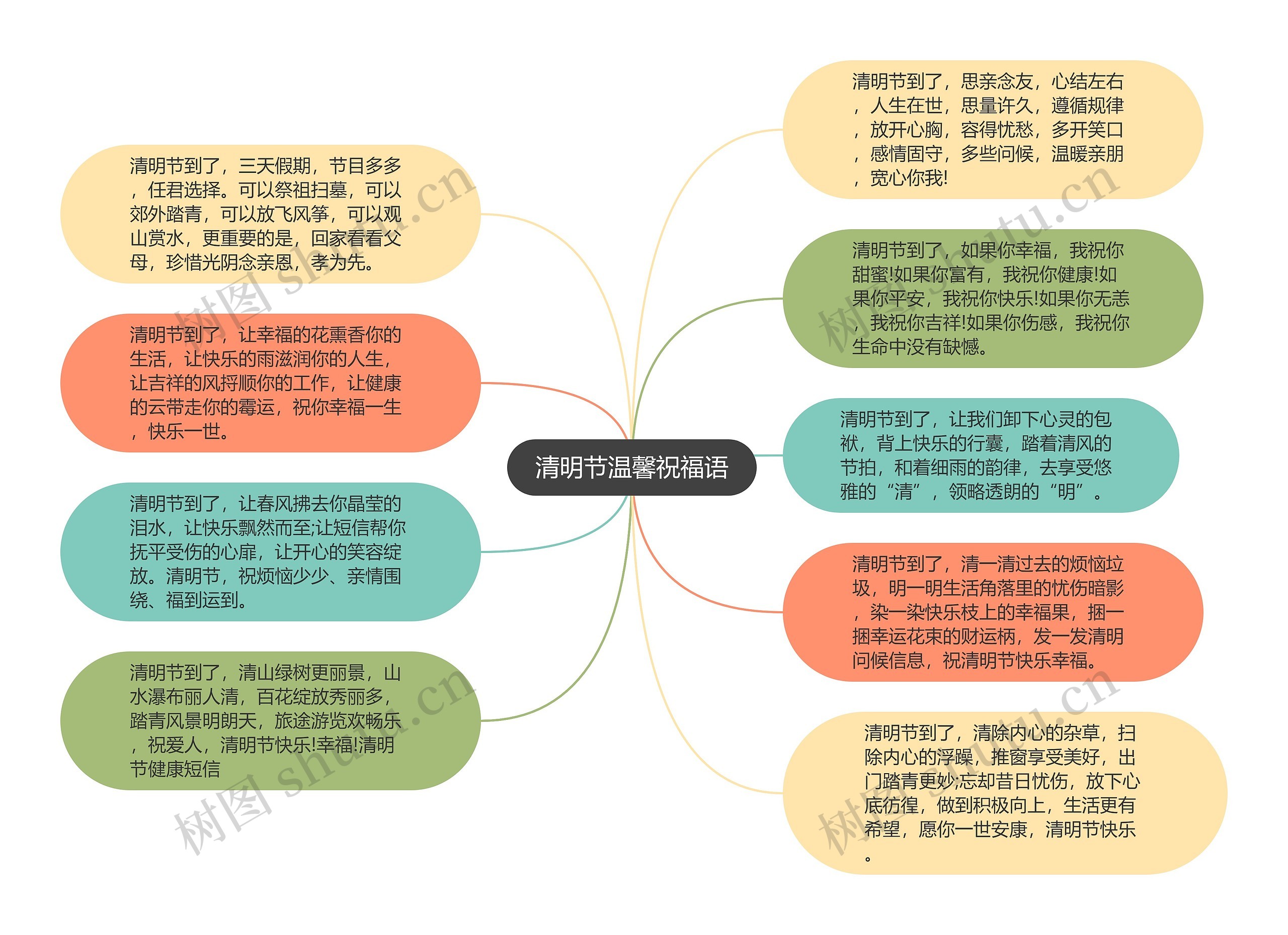 清明节温馨祝福语思维导图