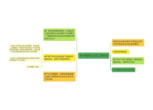 关于倒闭企业员工的补贴