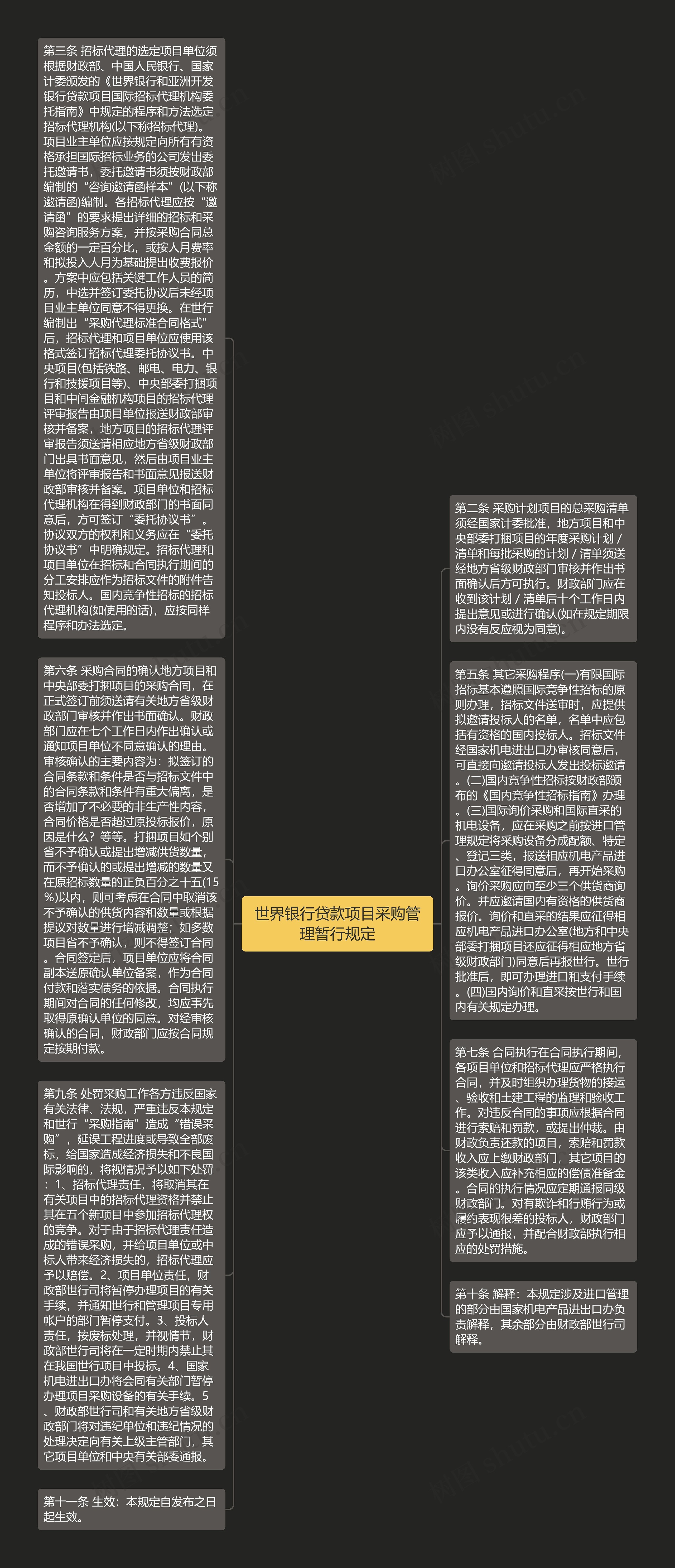 世界银行贷款项目采购管理暂行规定思维导图