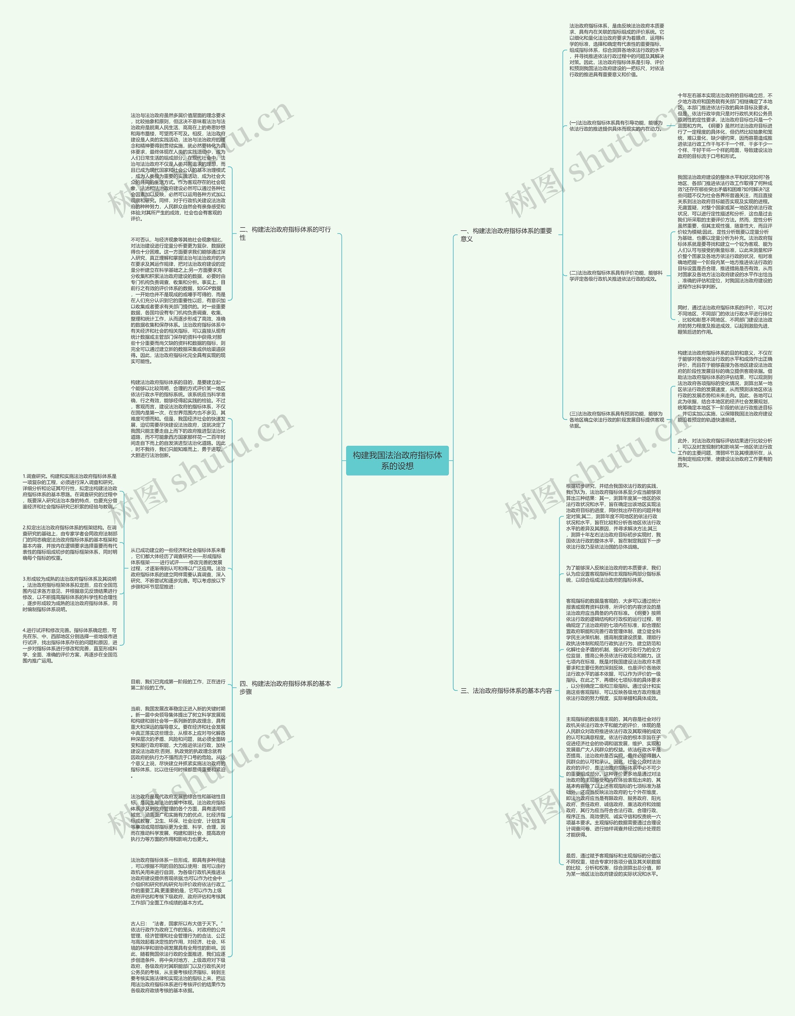 构建我国法治政府指标体系的设想思维导图