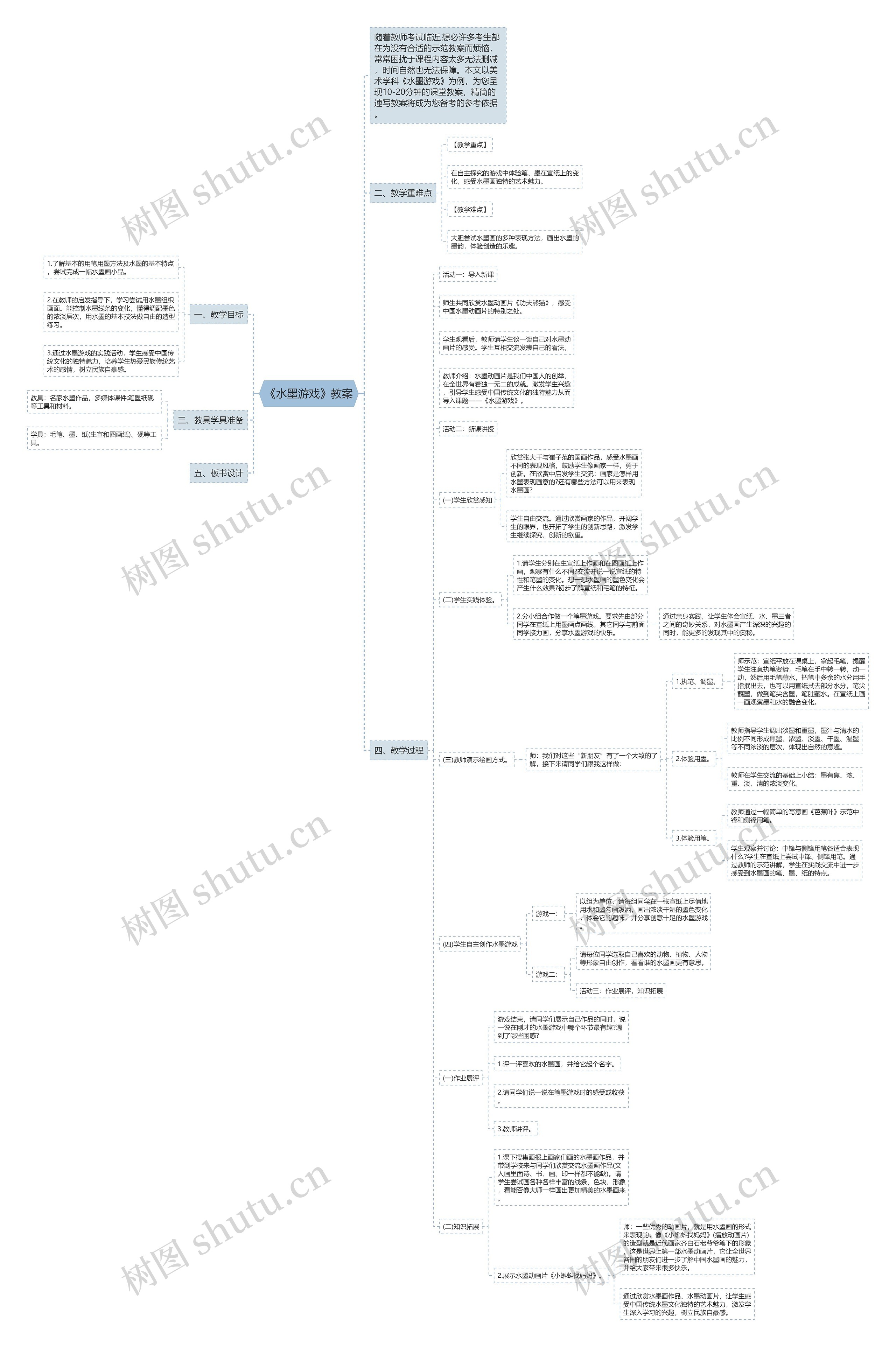 《水墨游戏》教案思维导图