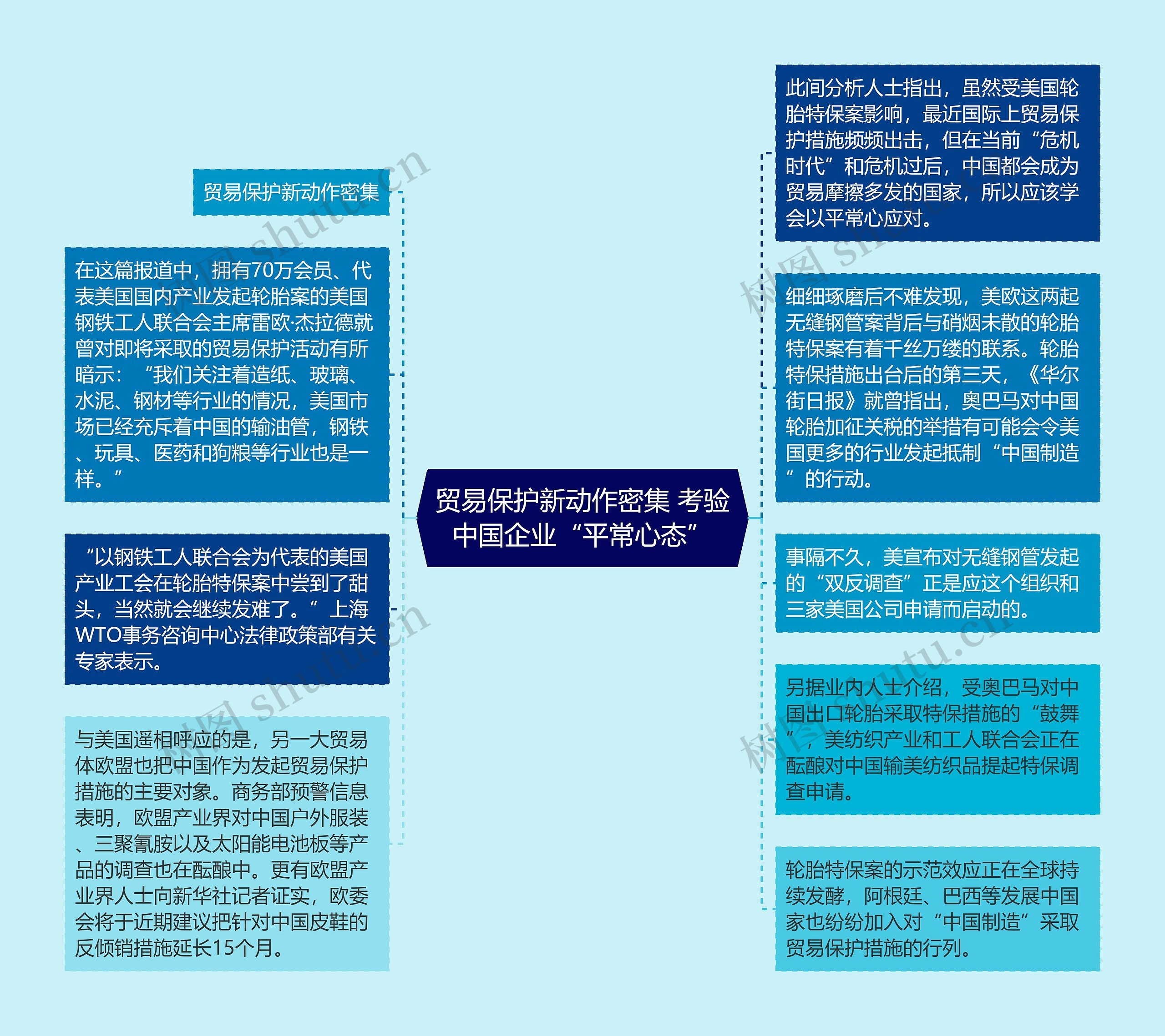 贸易保护新动作密集 考验中国企业“平常心态”思维导图