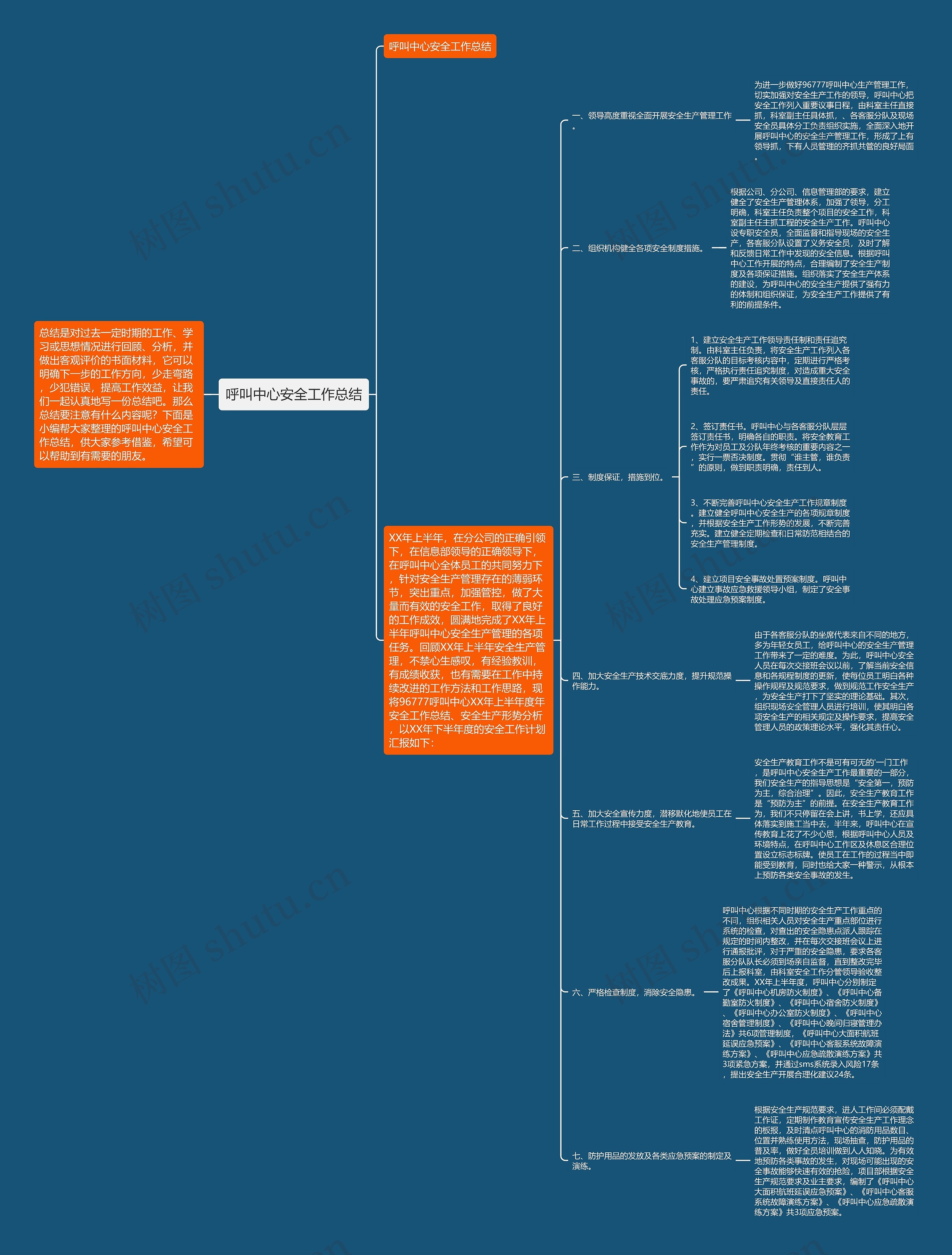 呼叫中心安全工作总结思维导图
