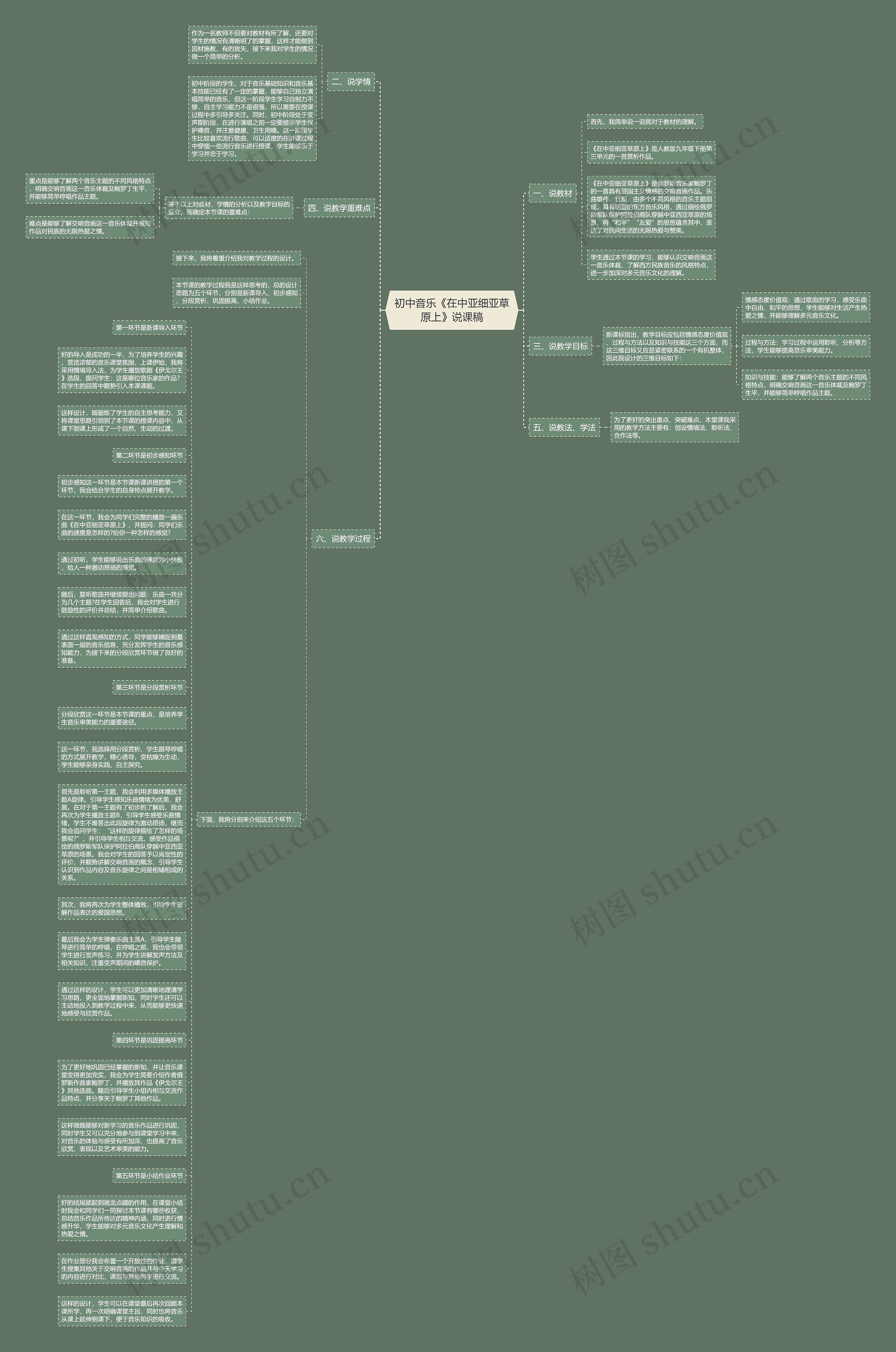 初中音乐《在中亚细亚草原上》说课稿思维导图