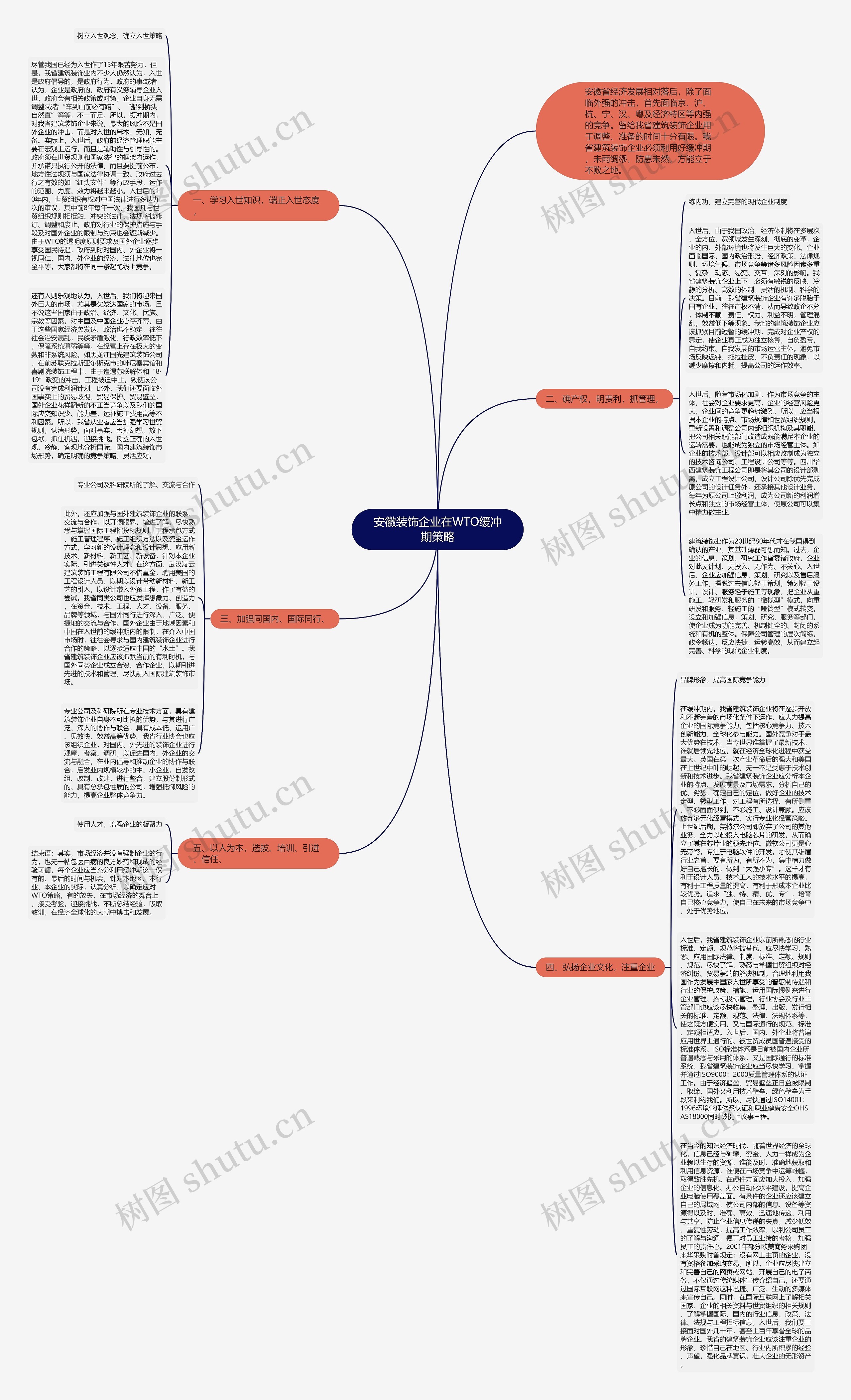 安徽装饰企业在WTO缓冲期策略 安徽装饰企业在WTO缓冲期策略