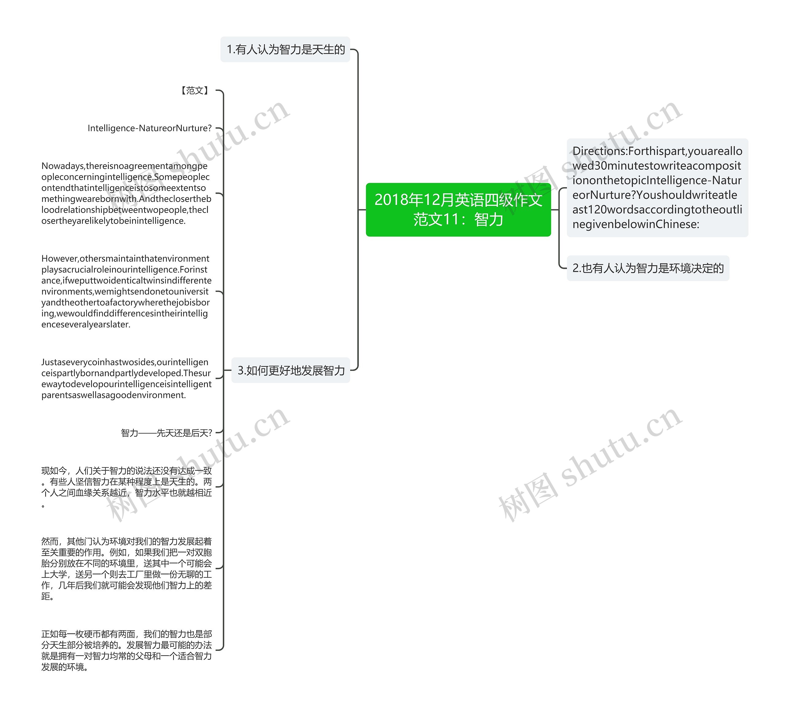 2018年12月英语四级作文范文11：智力思维导图