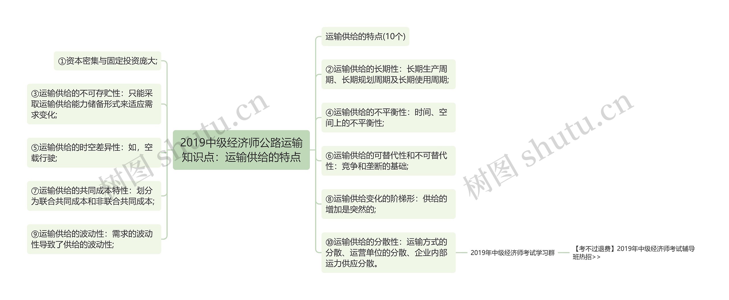 2019中级经济师公路运输知识点：运输供给的特点思维导图