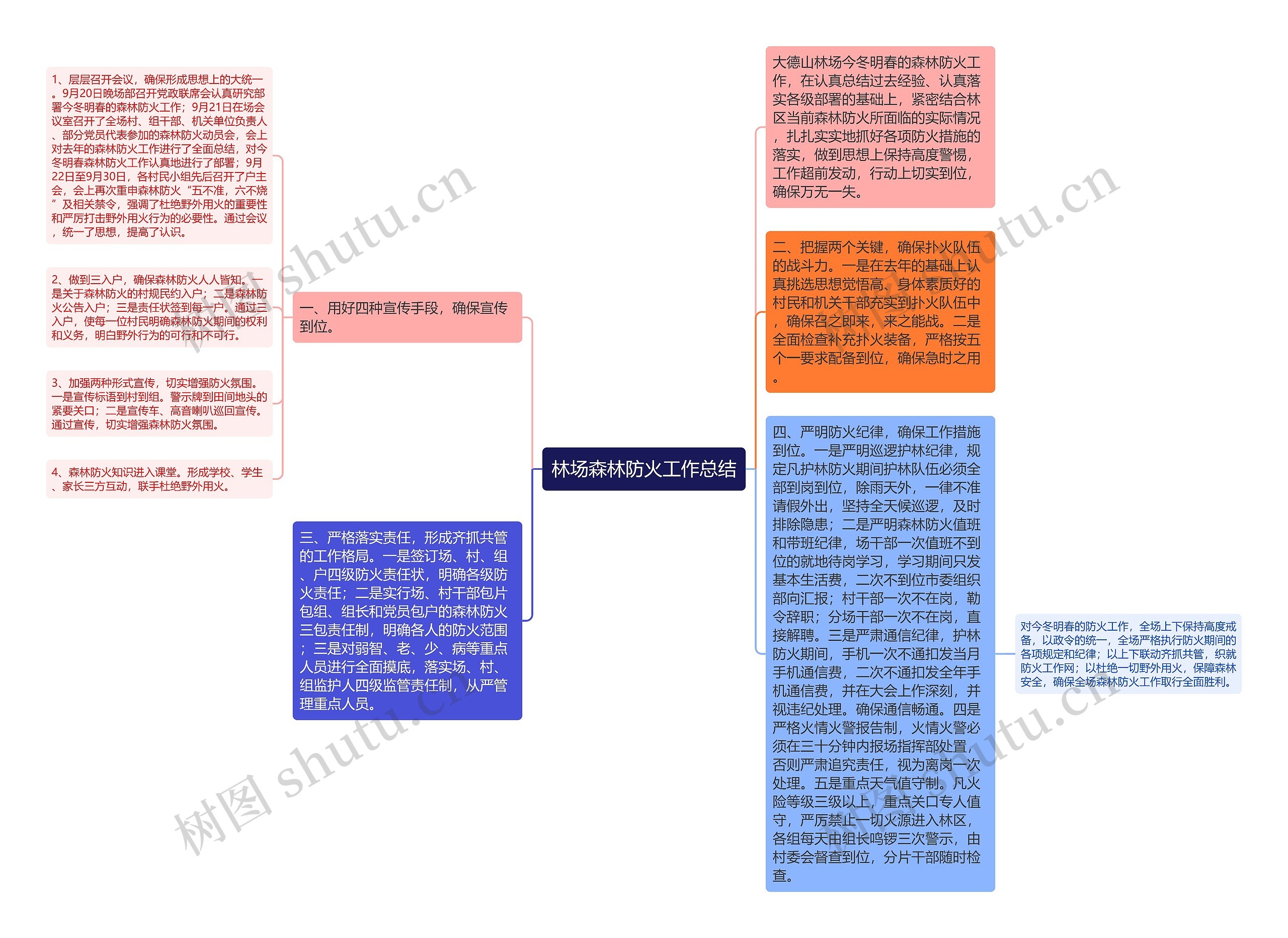 林场森林防火工作总结