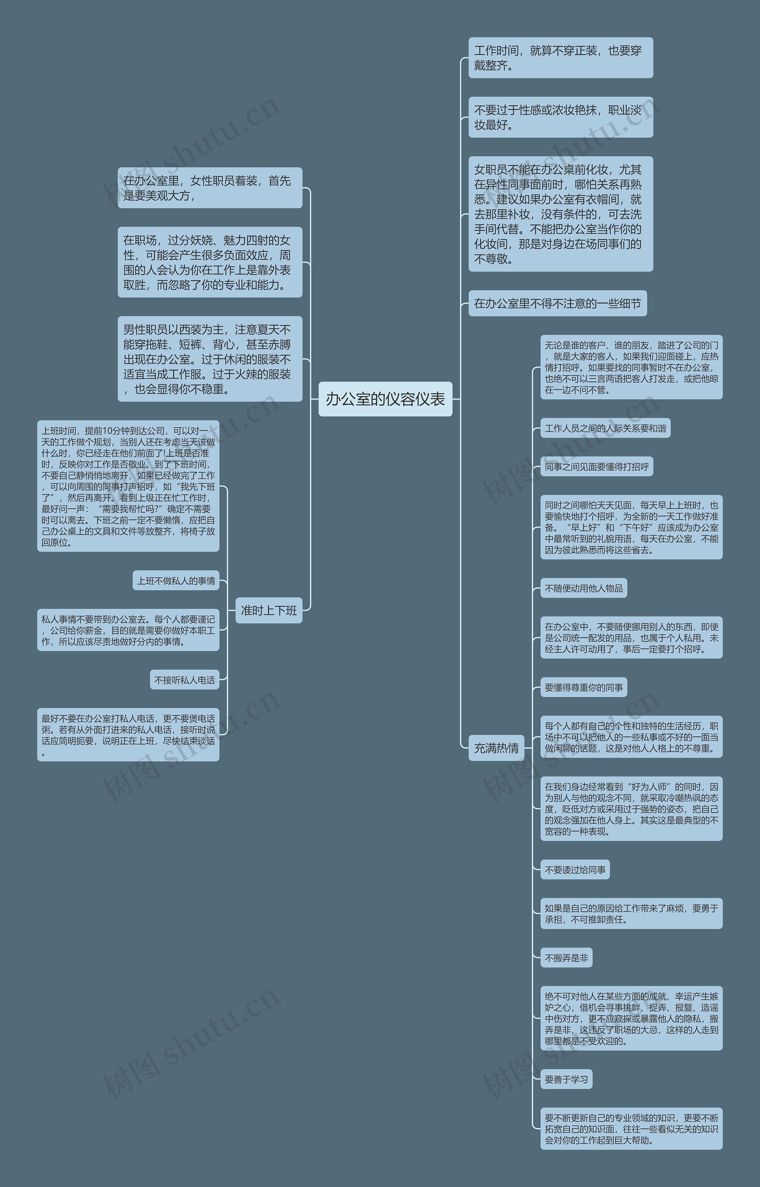 办公室的仪容仪表思维导图