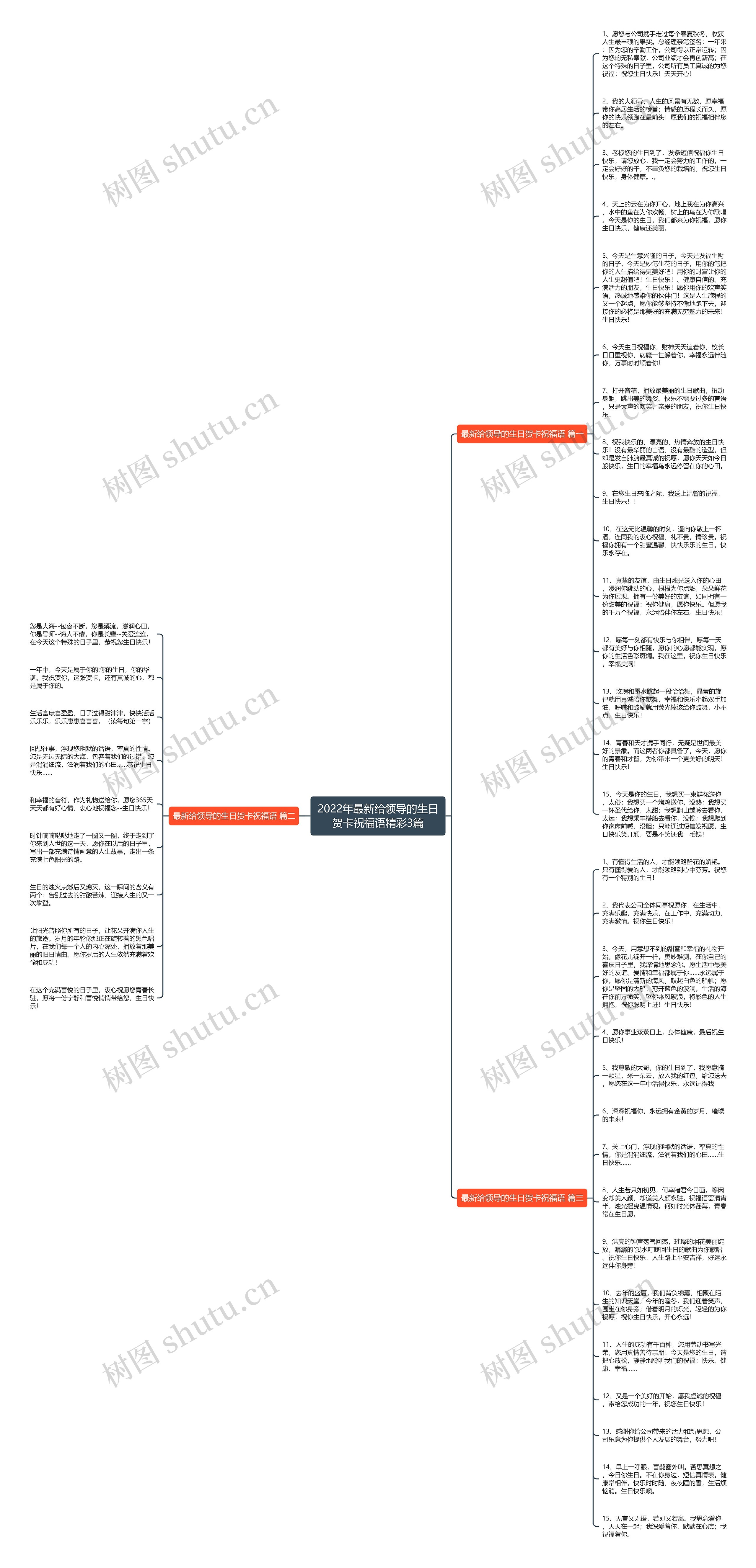 2022年最新给领导的生日贺卡祝福语精彩3篇思维导图