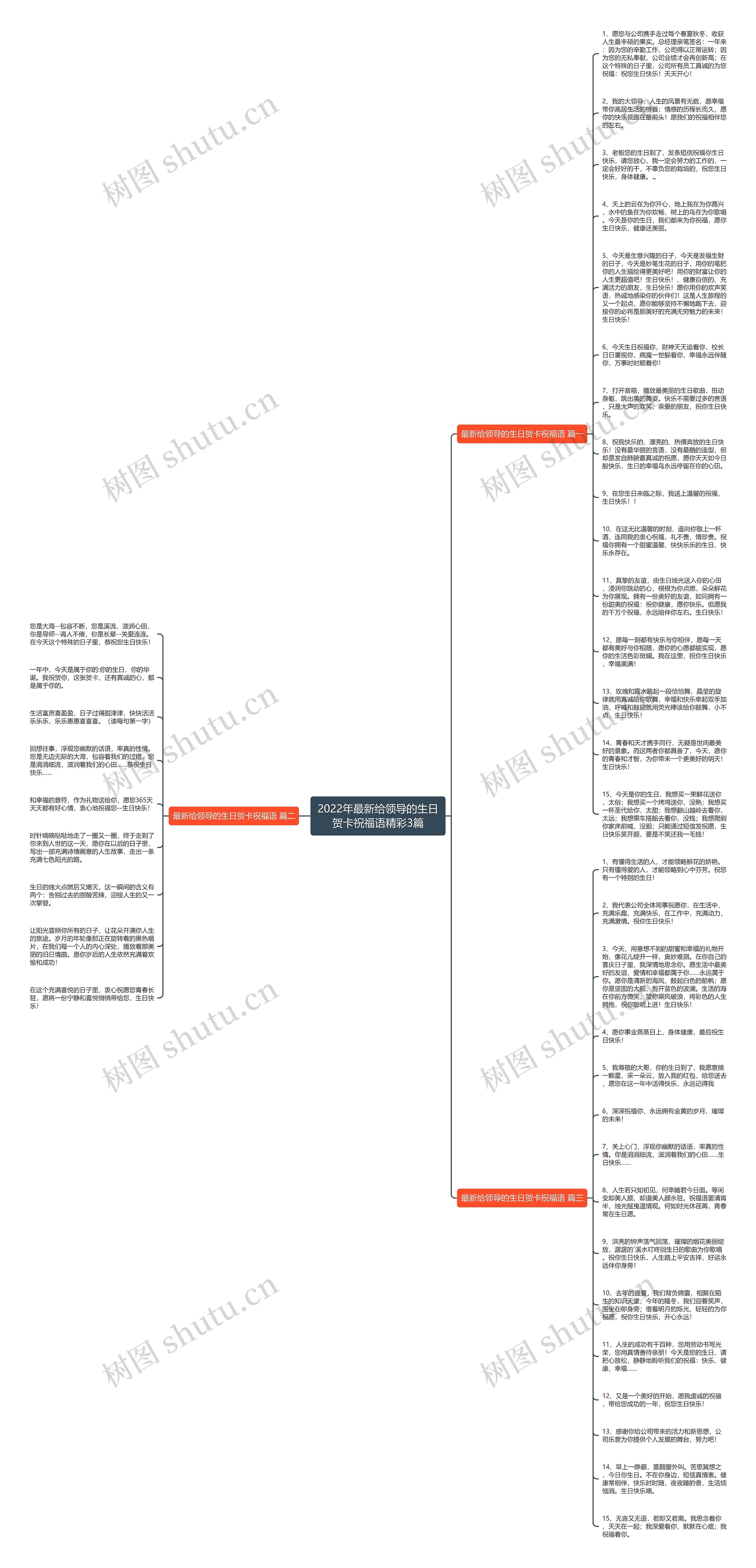 2022年最新给领导的生日贺卡祝福语精彩3篇思维导图高清图 2022年最新给领导的生日贺卡祝福语精彩3篇思维导图