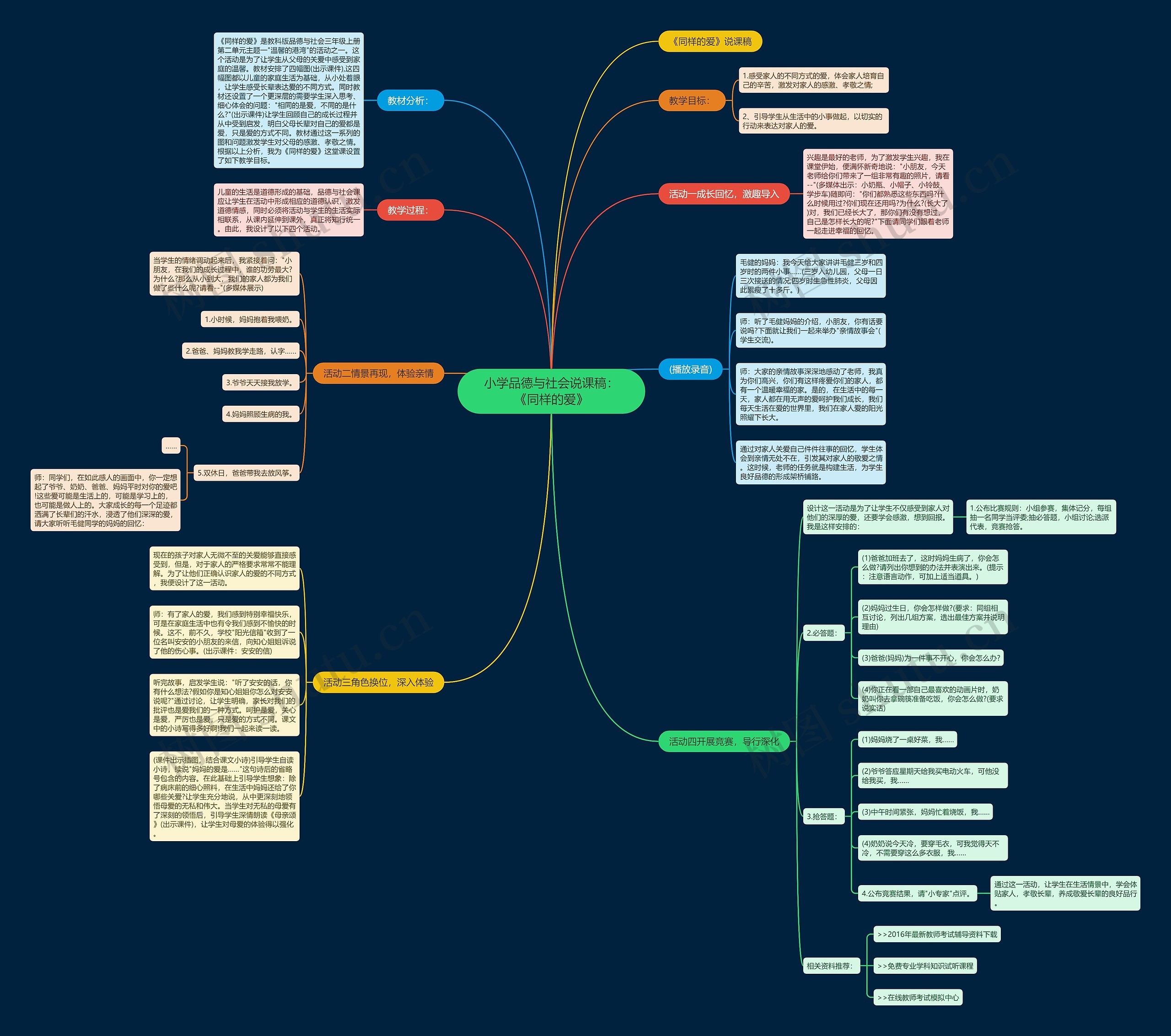 小学品德与社会说课稿：《同样的爱》思维导图