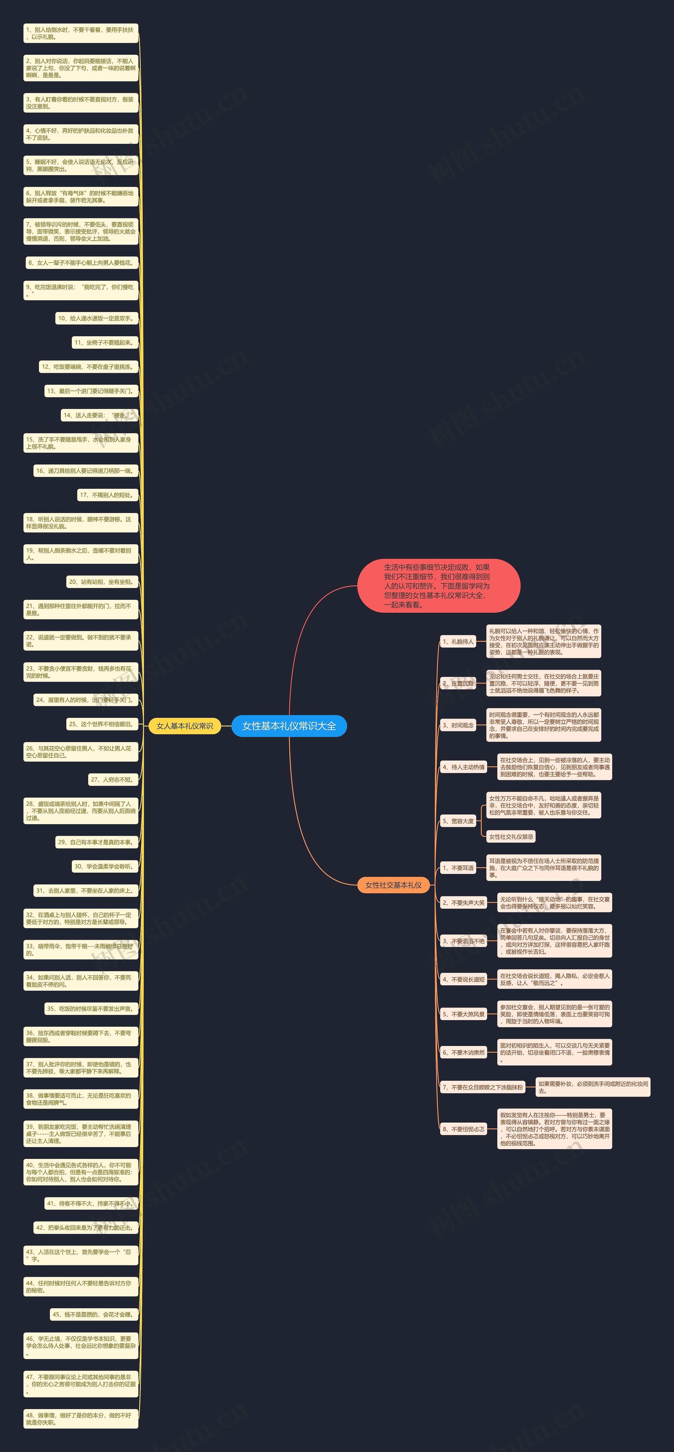 女性基本礼仪常识大全思维导图
