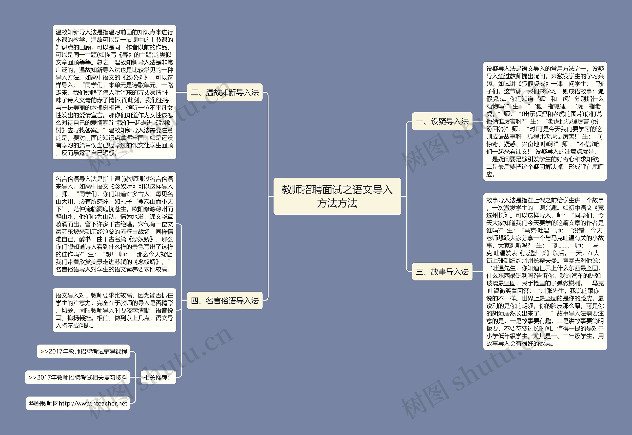 教师招聘面试之语文导入方法方法思维导图