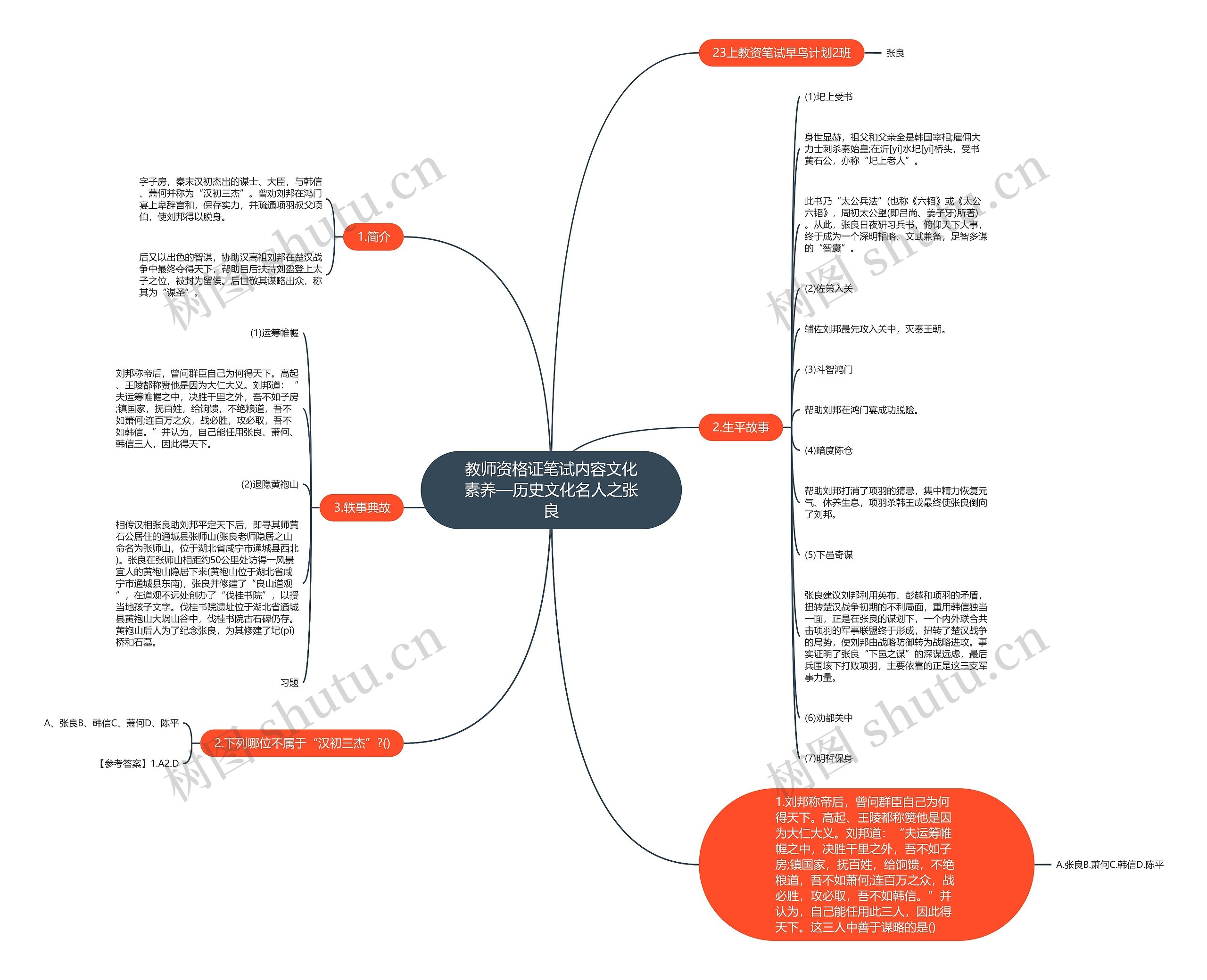教师资格证笔试内容文化素养—历史文化名人之张良思维导图