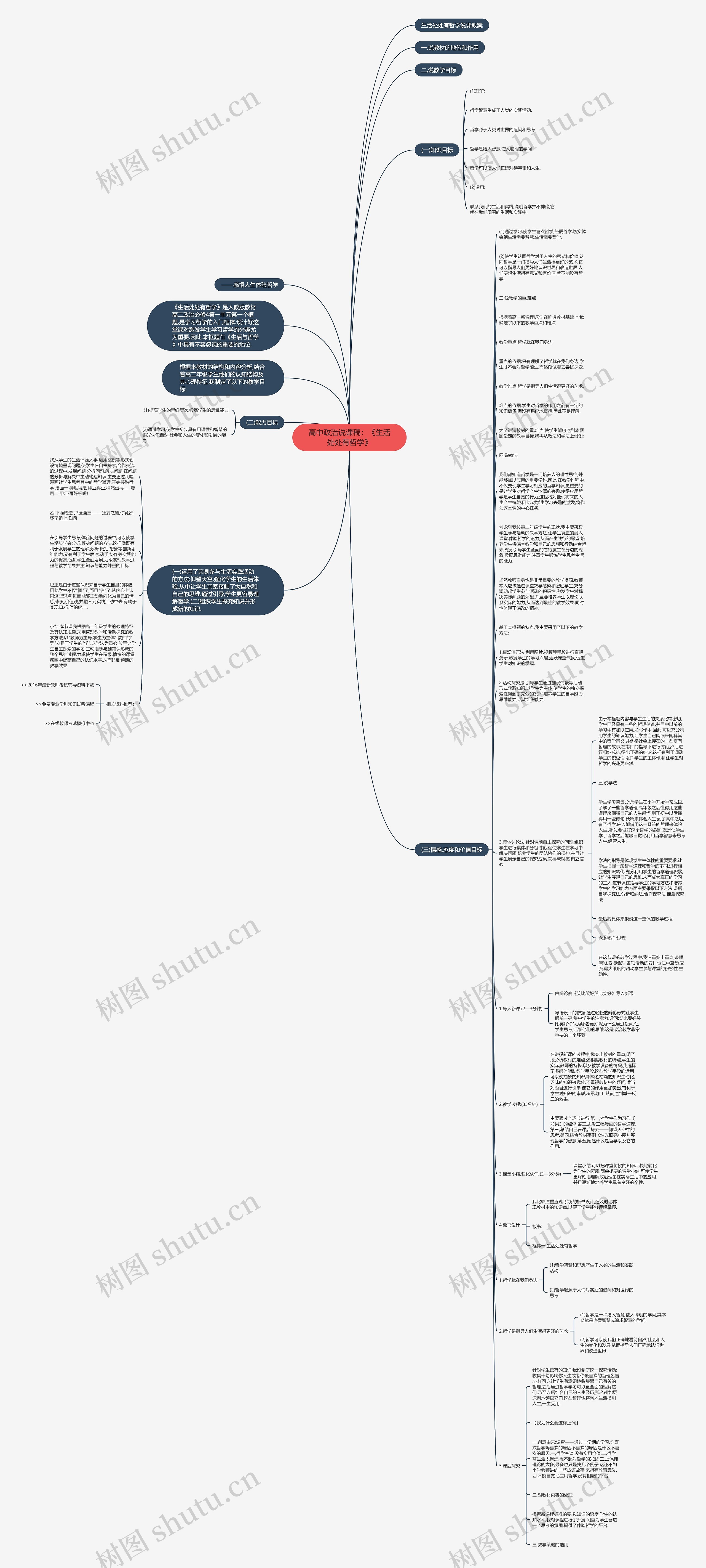 高中政治说课稿：《生活处处有哲学》思维导图