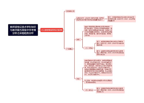 教师资格证美术学科知识与教学能力高级中学考情分析之命题趋势分析