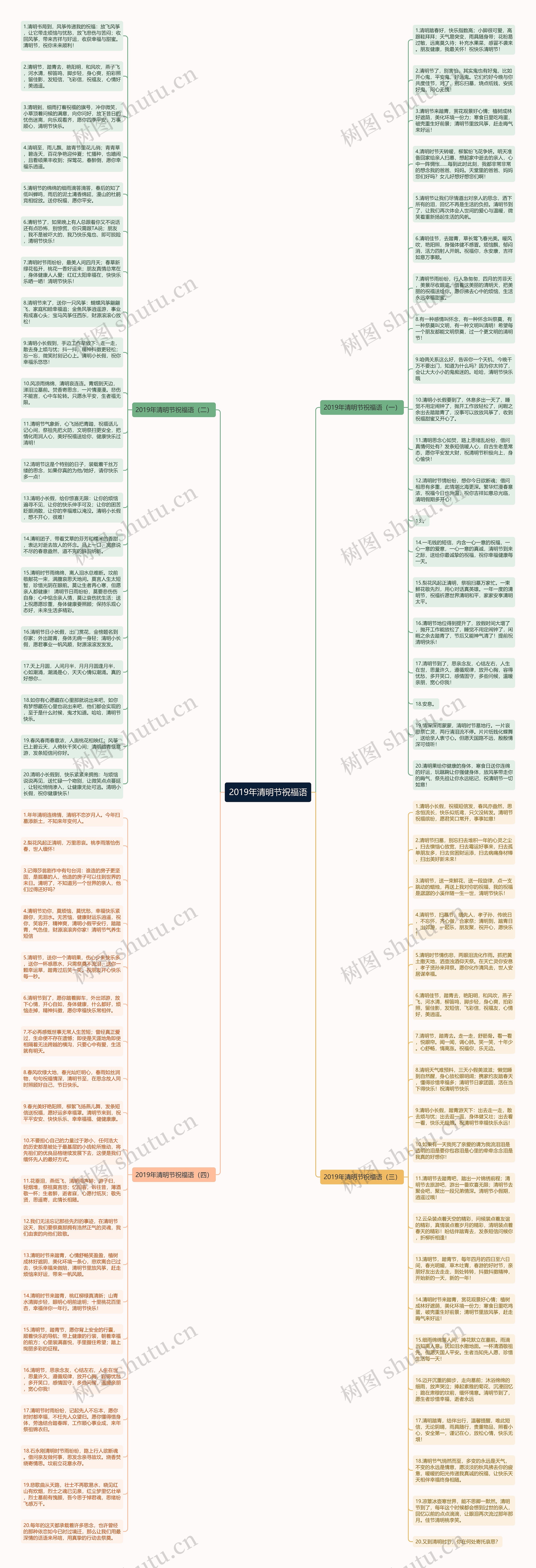 2019年清明节祝福语思维导图