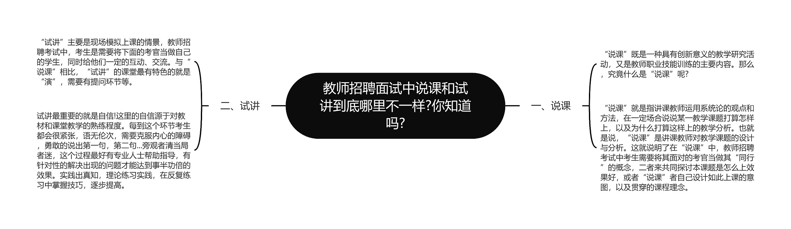 教师招聘面试中说课和试讲到底哪里不一样?你知道吗?