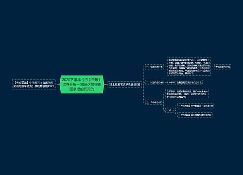 2020下半年《初中音乐》试卷分析—知识这块被图图拿捏的死死的