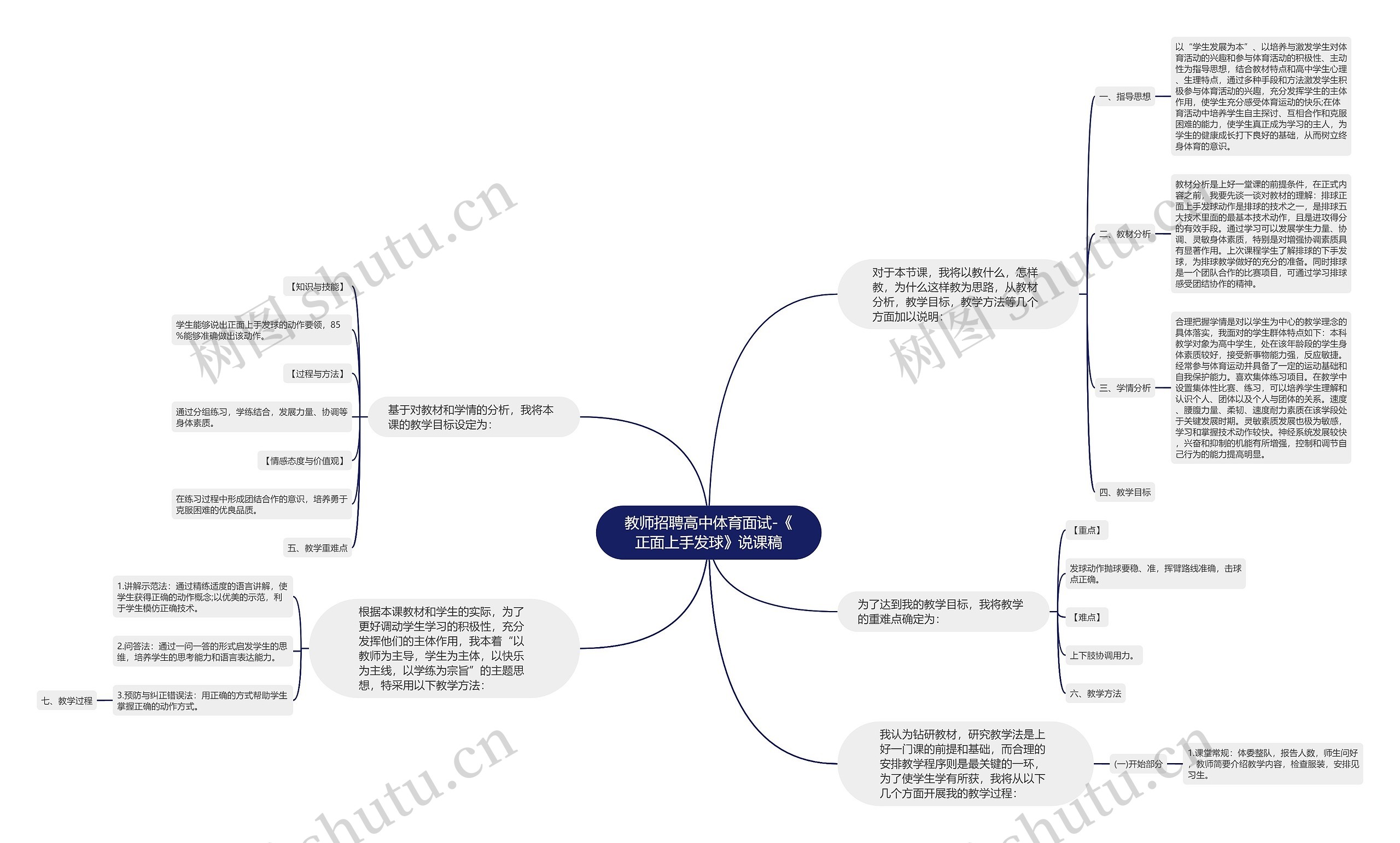 教师招聘高中体育面试-《正面上手发球》说课稿思维导图