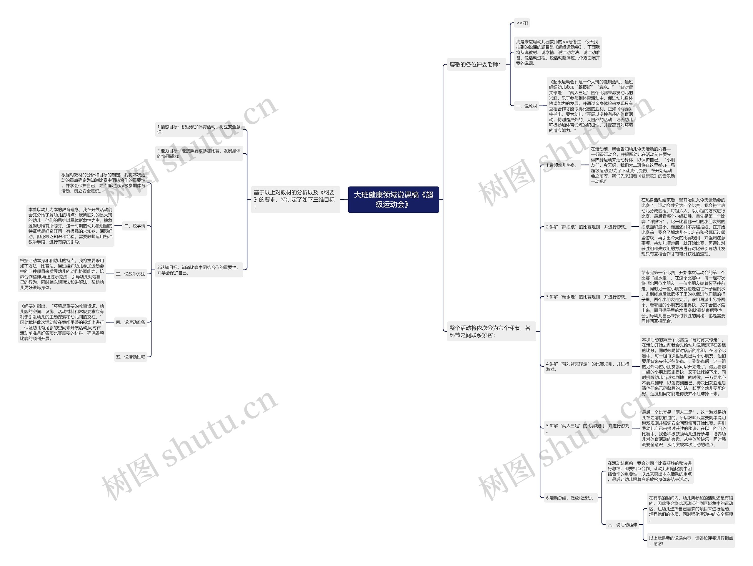 大班健康领域说课稿《超级运动会》思维导图