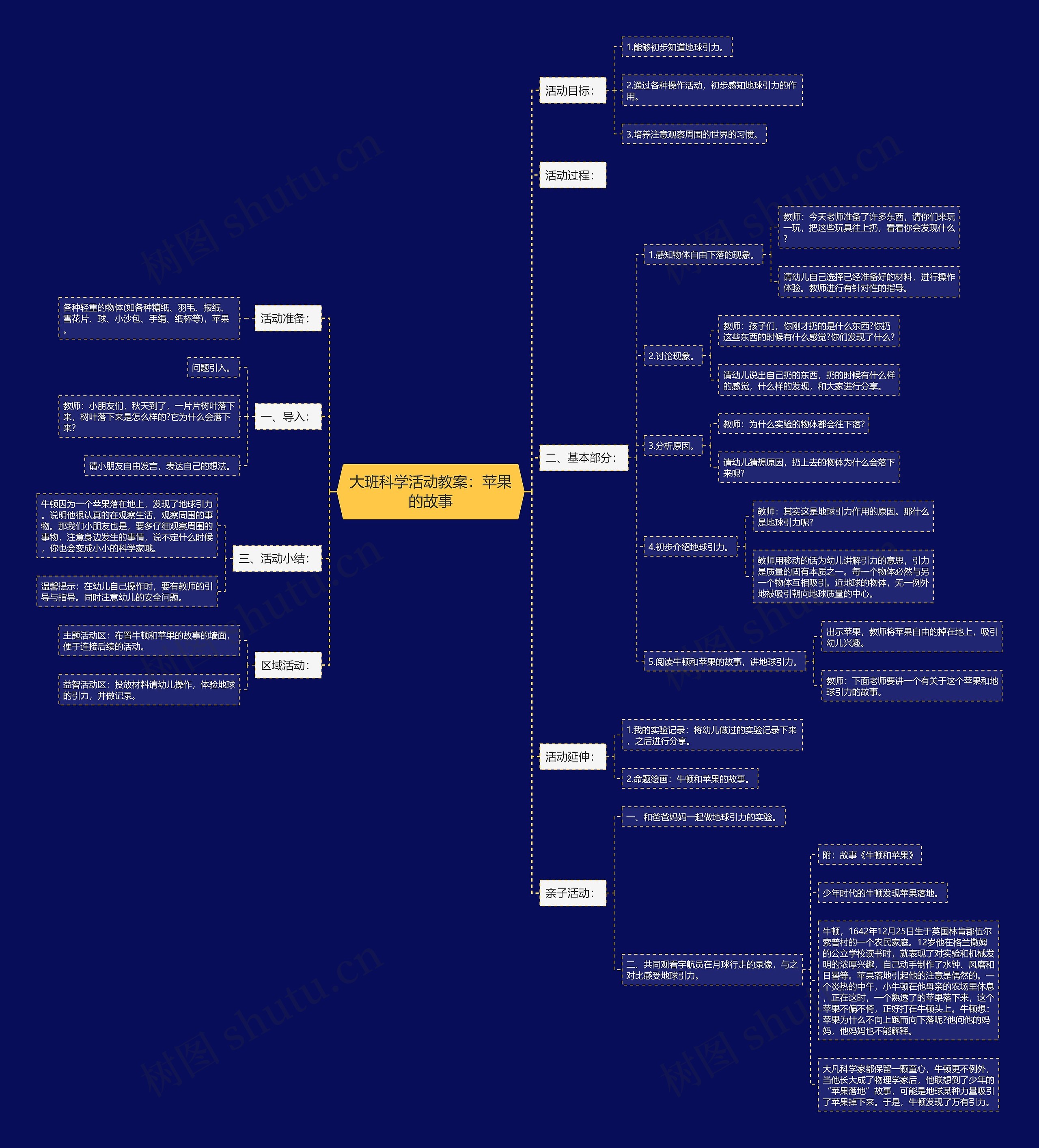 大班科学活动教案：苹果的故事思维导图