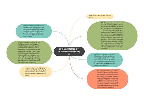 2018年6月英语四级听力美文第8篇:Building Bridges