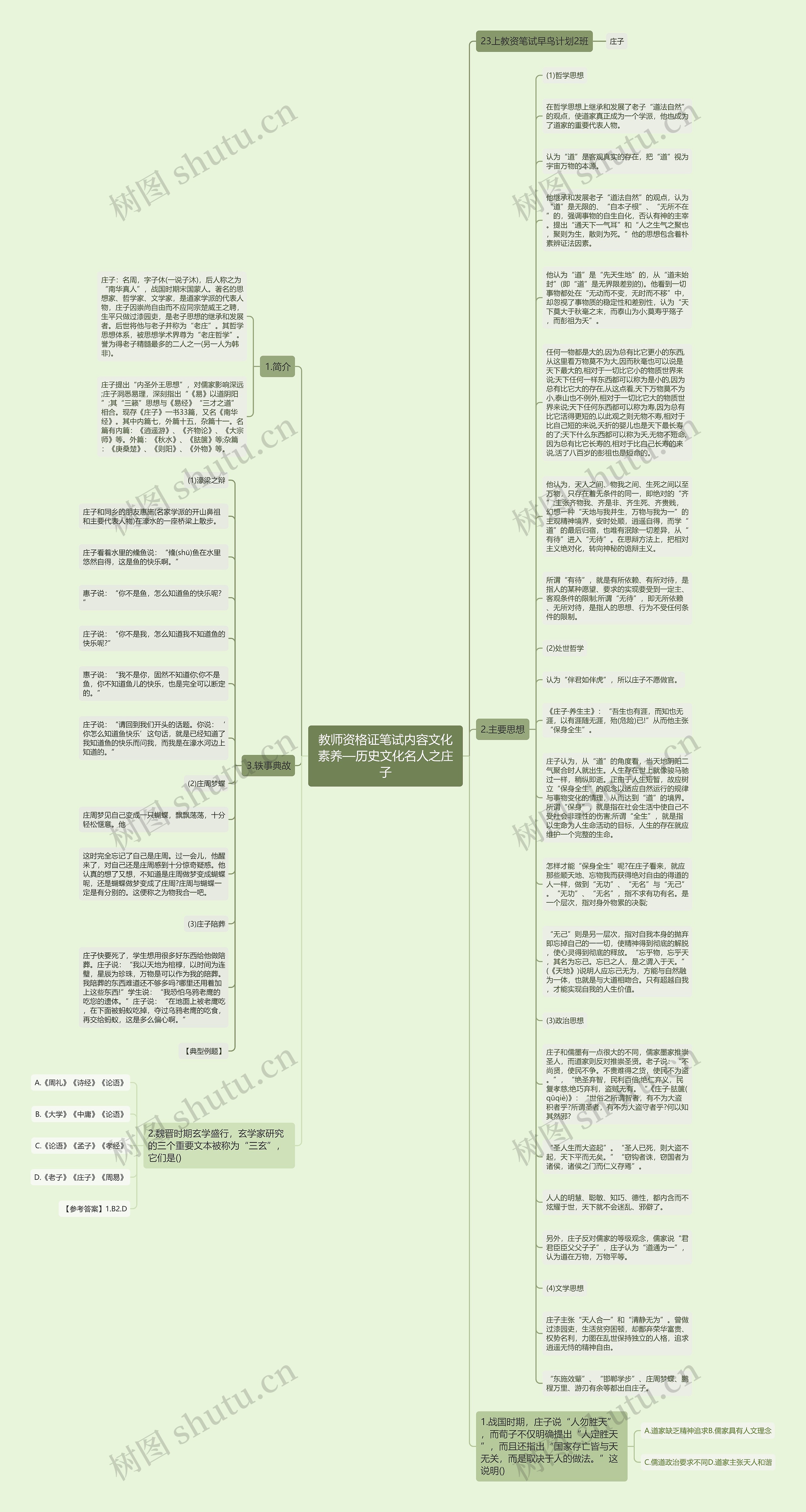 教师资格证笔试内容文化素养—历史文化名人之庄子思维导图