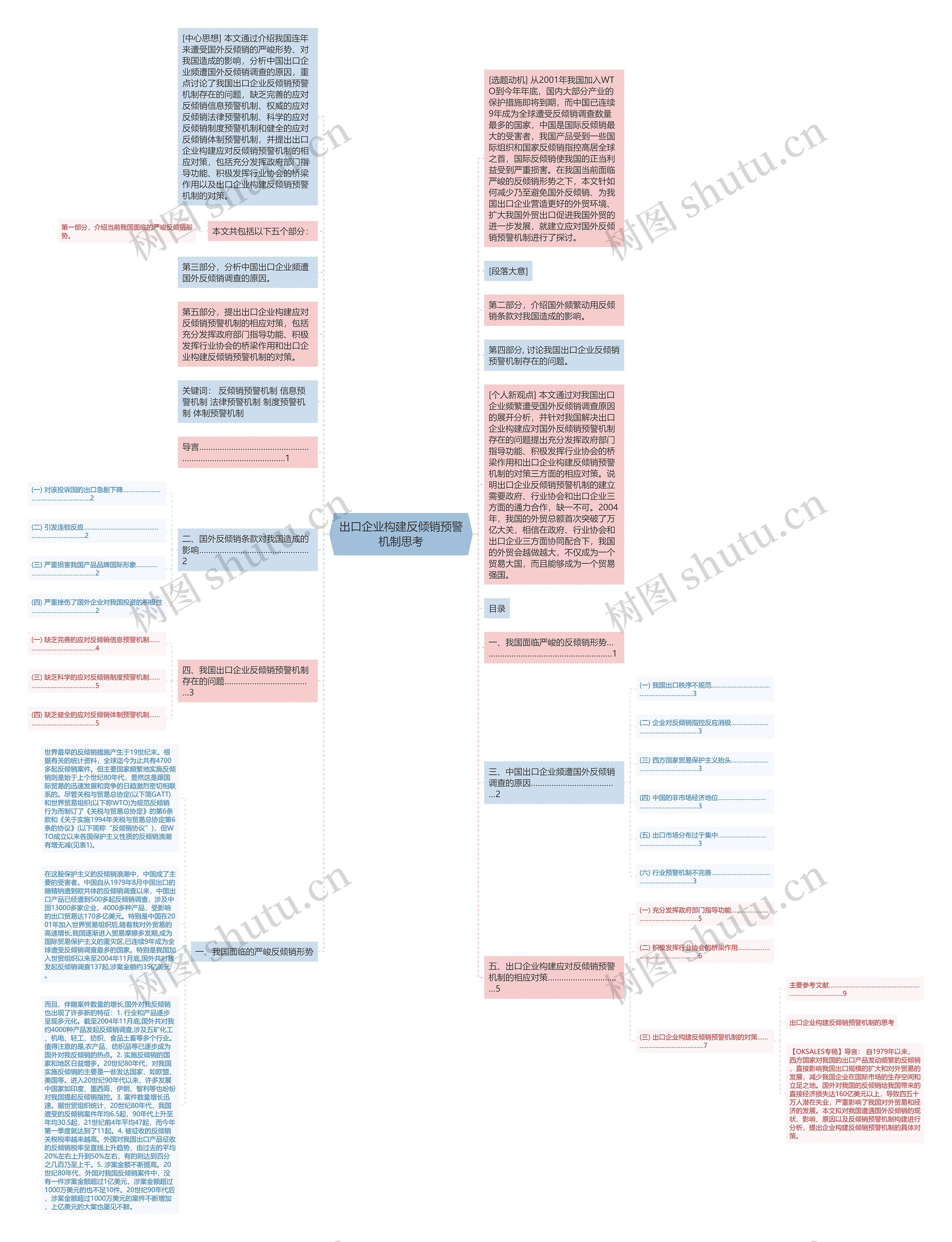 出口企业构建反倾销预警机制思考思维导图