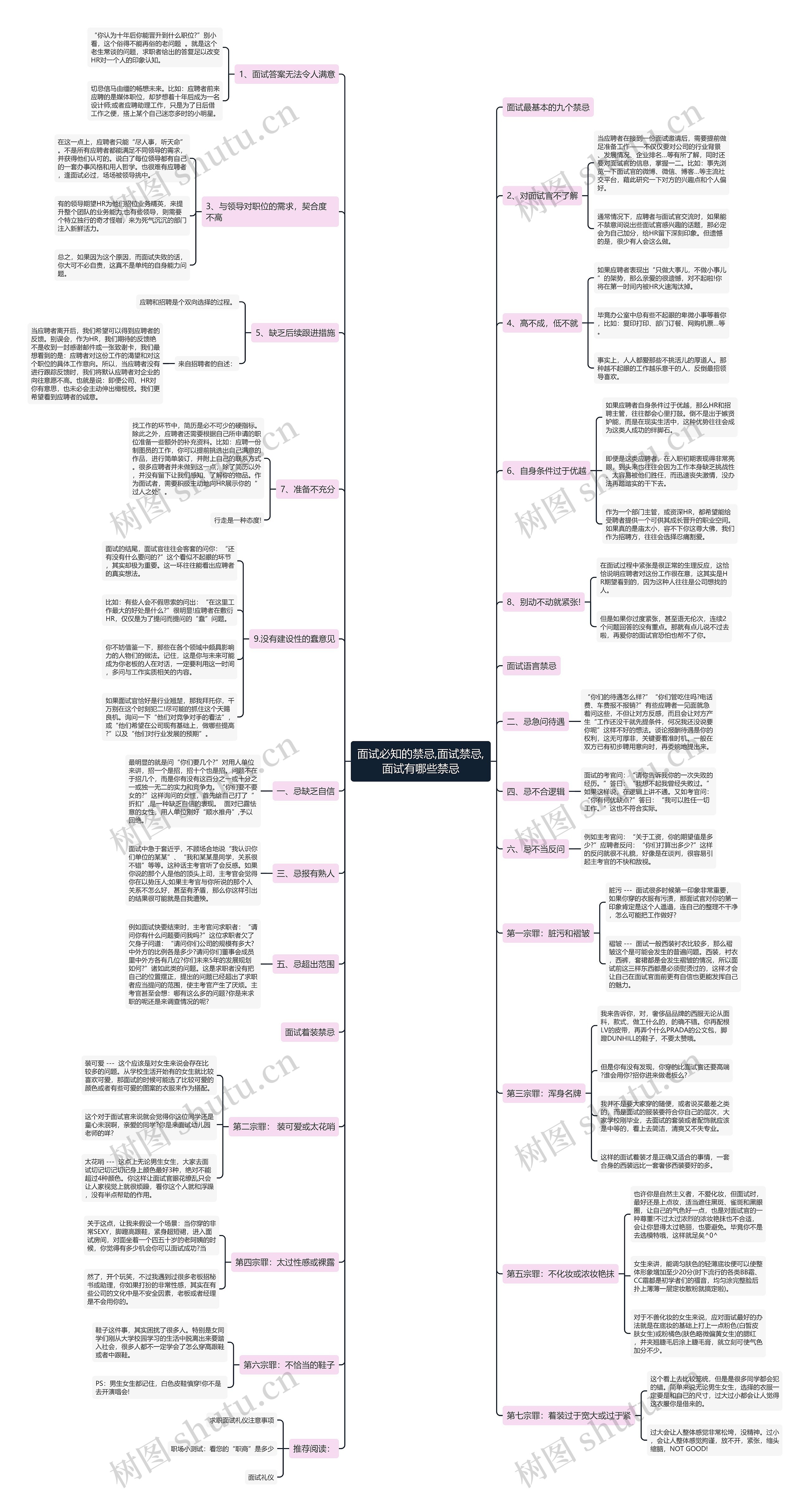面试必知的禁忌,面试禁忌,面试有哪些禁忌思维导图
