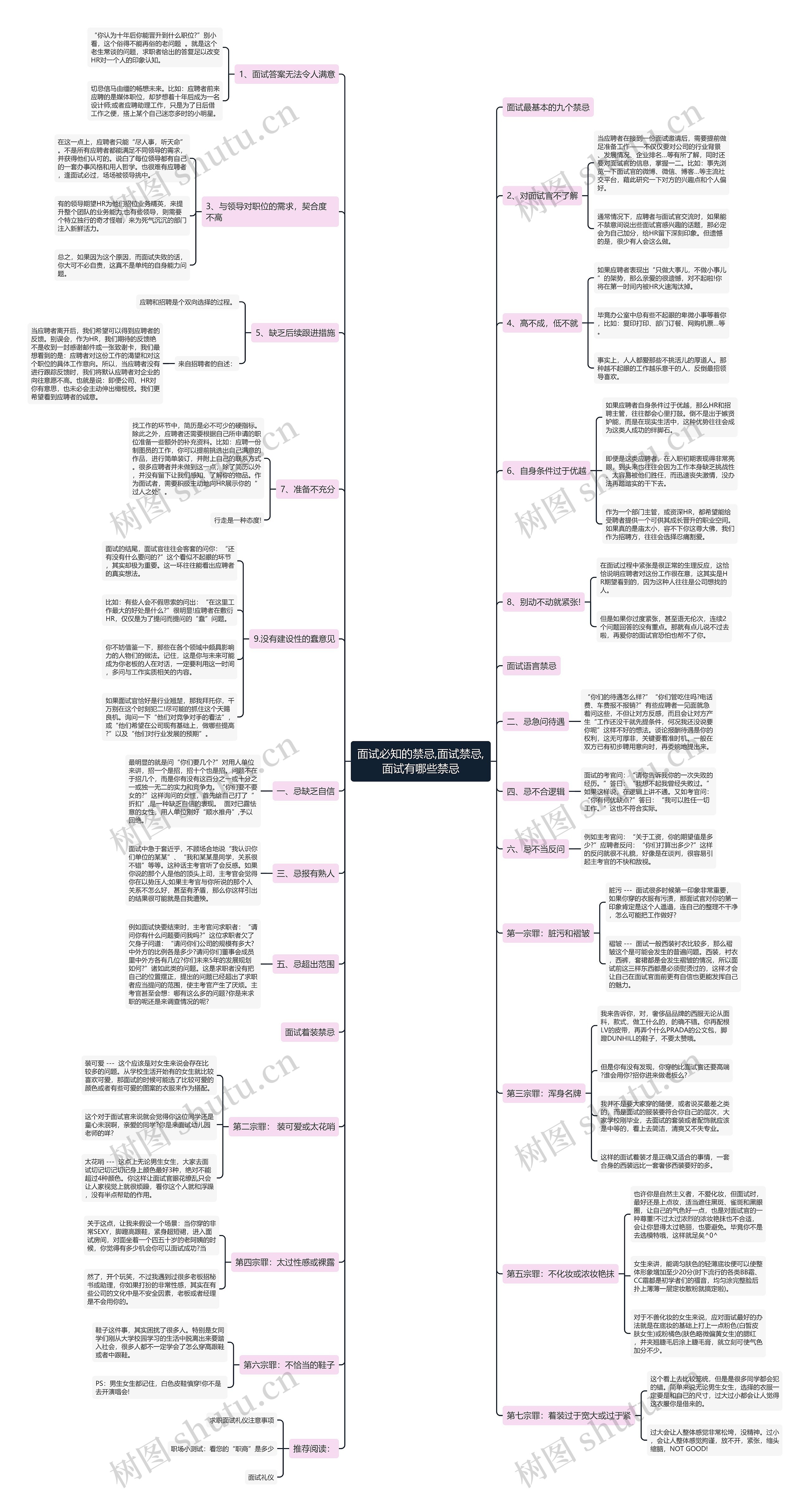 面试必知的禁忌,面试禁忌,面试有哪些禁忌 面试必知的禁忌,面试禁忌,面试有哪些禁忌