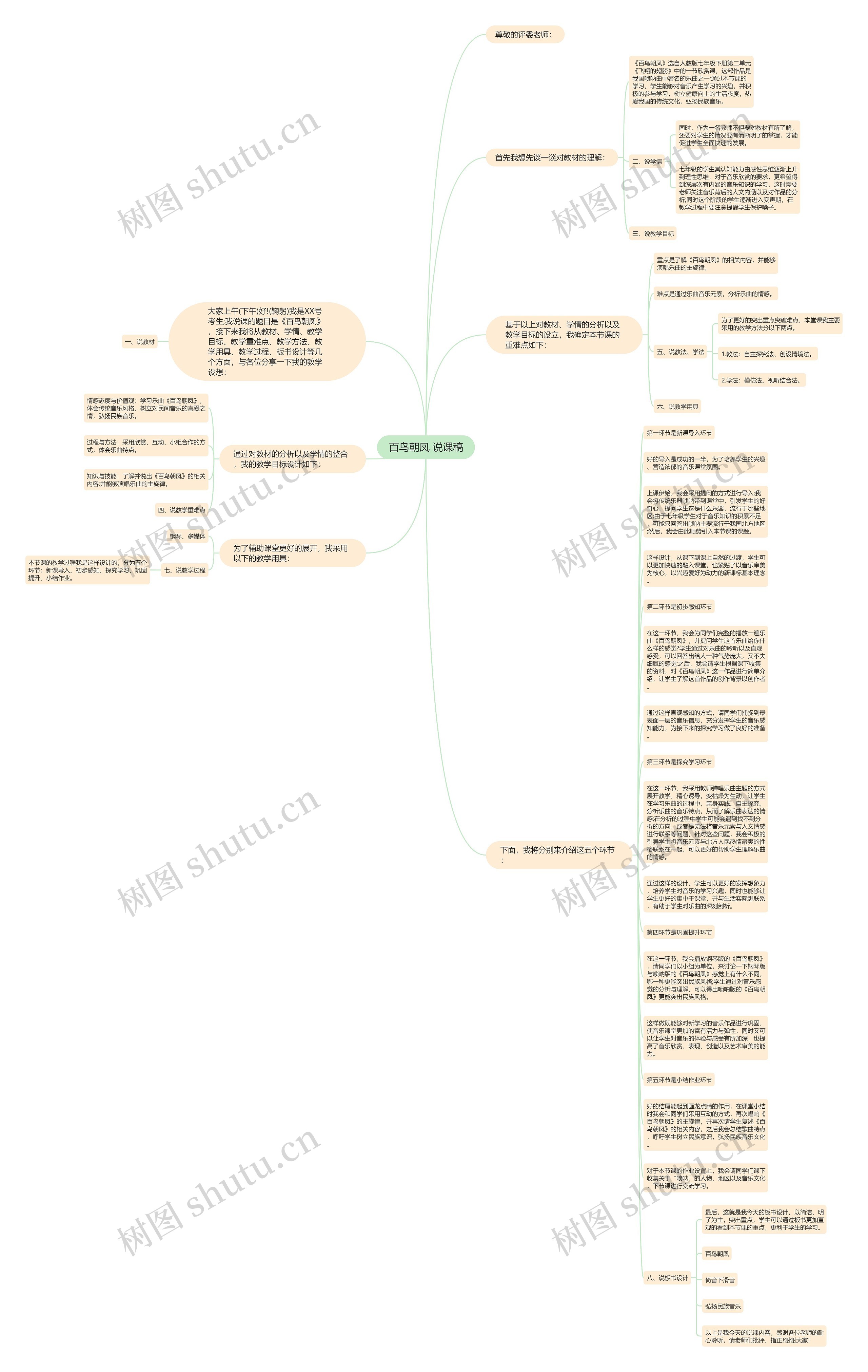 百鸟朝凤 说课稿思维导图