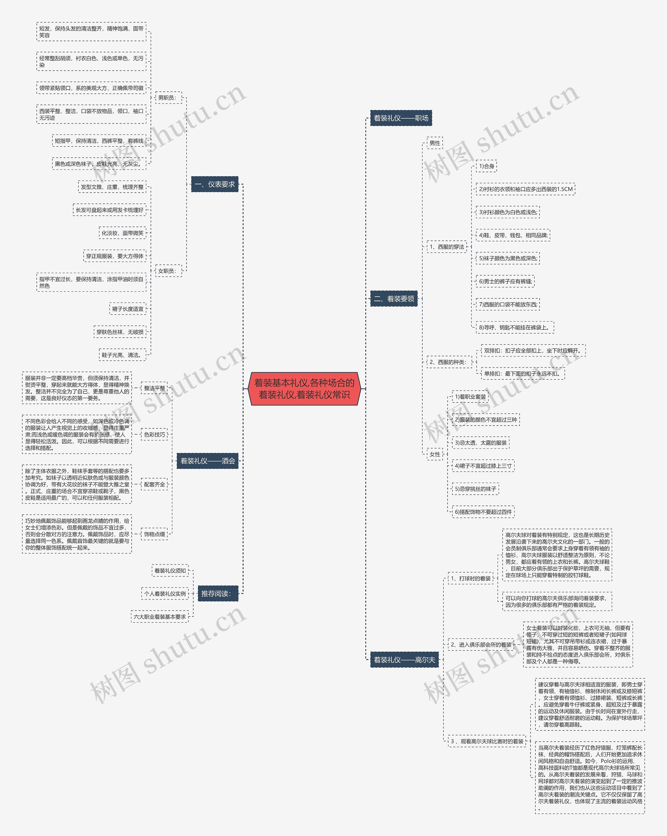 着装基本礼仪,各种场合的着装礼仪,着装礼仪常识思维导图