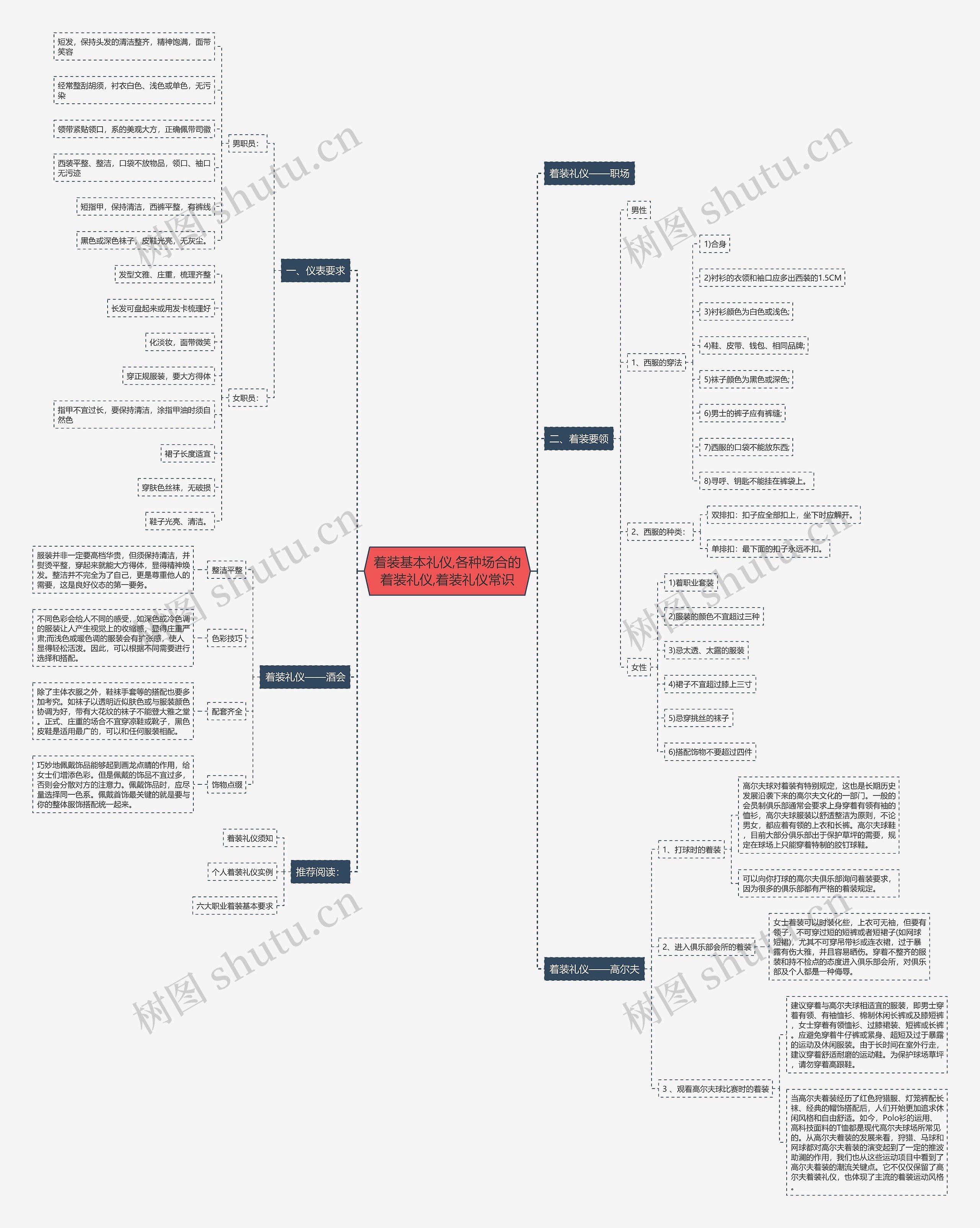 着装基本礼仪,各种场合的着装礼仪,着装礼仪常识 着装基本礼仪,各种场合的着装礼仪,着装礼仪常识