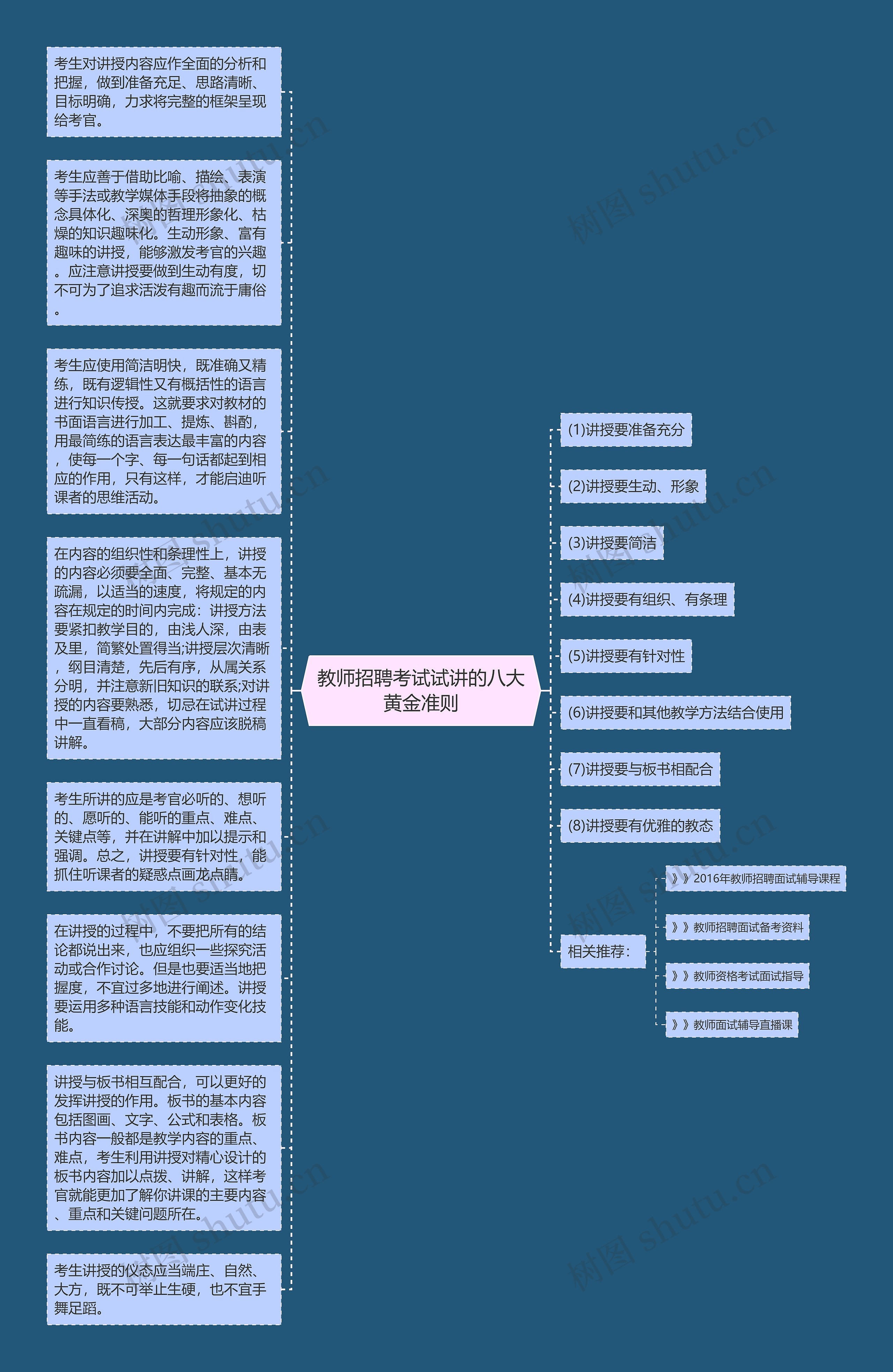 教师招聘考试试讲的八大黄金准则思维导图