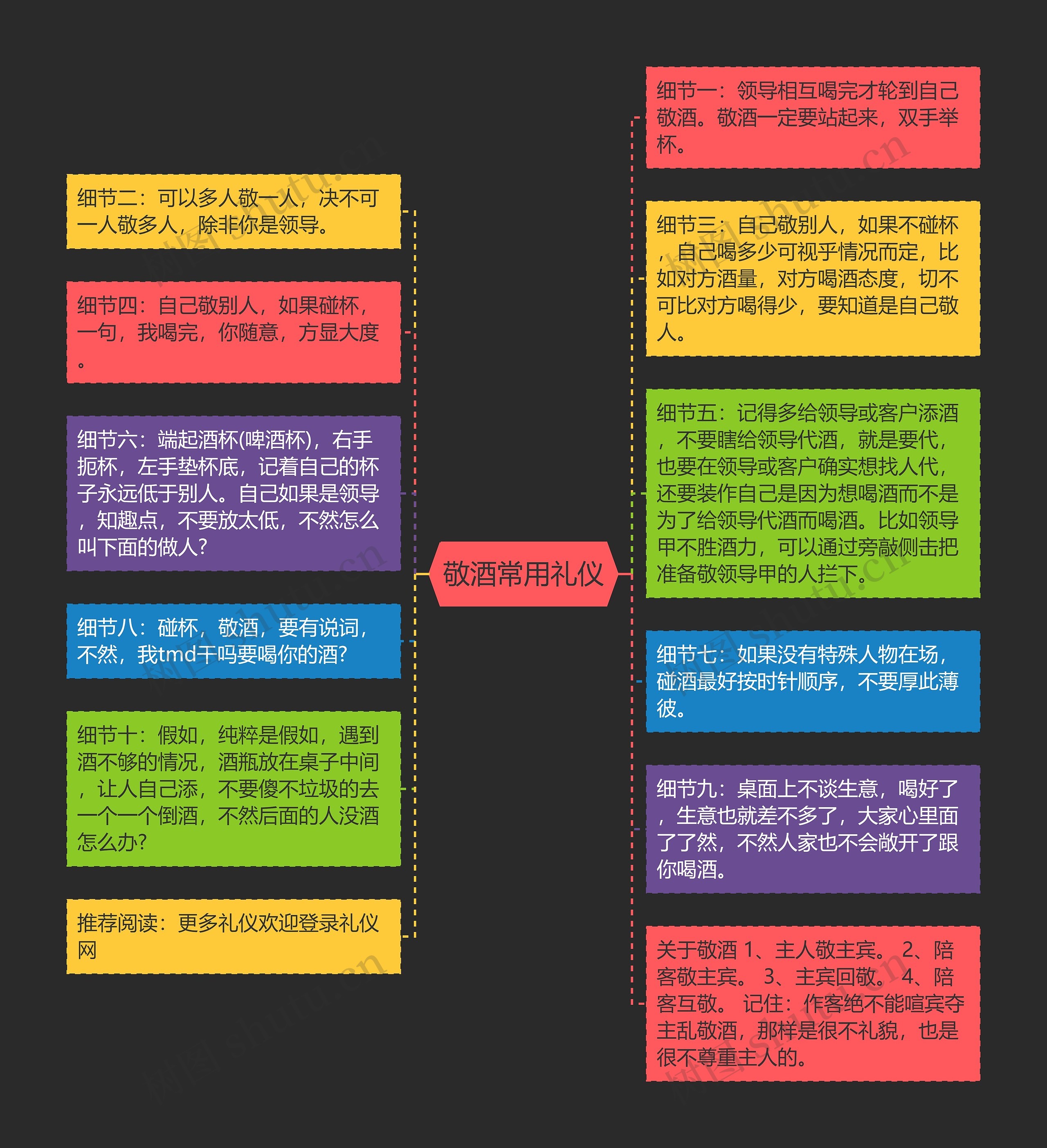 敬酒常用礼仪思维导图