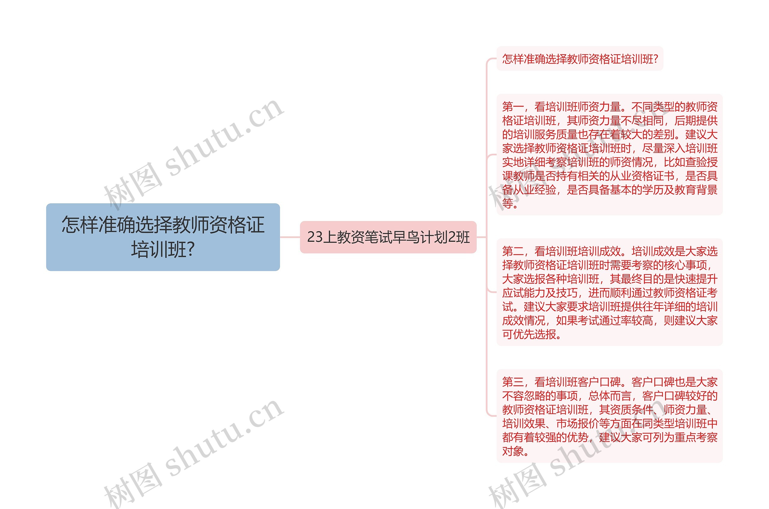 怎样准确选择教师资格证培训班?