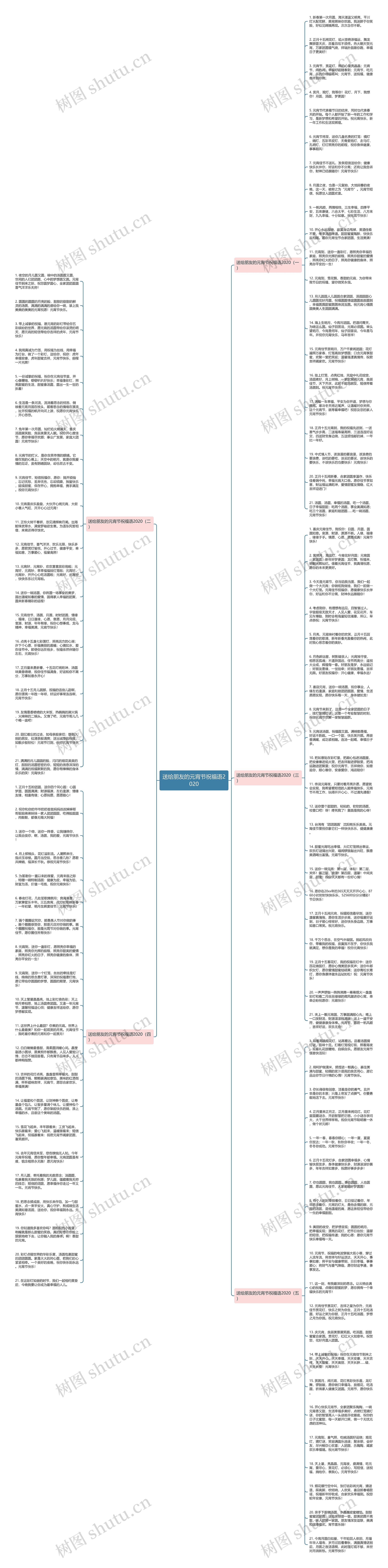 送给朋友的元宵节祝福语2020思维导图